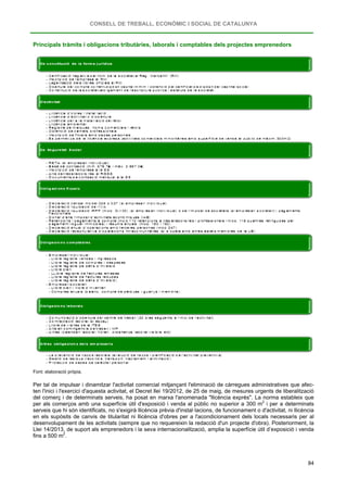 CONSELL DE TREBALL, ECONÒMIC I SOCIAL DE CATALUNYA
84
Principals tràmits i obligacions tributàries, laborals i comptables dels projectes emprenedors
Font: elaboració pròpia.
Per tal de impulsar i dinamitzar l'activitat comercial mitjançant l'eliminació de càrregues administratives que afec-
ten l'inici i l'exercici d'aquesta activitat, el Decret llei 19/2012, de 25 de maig, de mesures urgents de liberalització
del comerç i de determinats serveis, ha posat en marxa l'anomenada "llicència exprés". La norma estableix que
per als comerços amb una superfície útil d'exposició i venda al públic no superior a 300 m2
i per a determinats
serveis que hi són identificats, no s'exigirà llicència prèvia d'instal·lacions, de funcionament o d'activitat, ni llicència
en els supòsits de canvis de titularitat ni llicència d'obres per a l'acondicionament dels locals necessaris per al
desenvolupament de les activitats (sempre que no requereixin la redacció d'un projecte d'obra). Posteriorment, la
Llei 14/2013, de suport als emprenedors i la seva internacionalització, amplia la superfície útil d’exposició i venda
fins a 500 m2
.
 