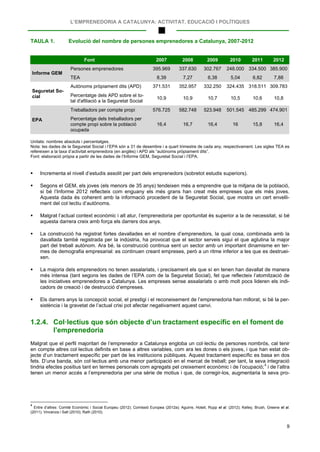 L’EMPRENEDORIA A CATALUNYA: ACTIVITAT, EDUCACIÓ I POLÍTIQUES
9
TAULA 1. Evolució del nombre de persones emprenedores a Catalunya, 2007-2012
Font 2007 2008 2009 2010 2011 2012
Informe GEM
Persones emprenedores 395.969 337.630 302.767 248.000 334.500 385.900
TEA 8,39 7,27 6,38 5,04 6,82 7,88
Seguretat So-
cial
Autònoms pròpiament dits (APD) 371.531 352.957 332.250 324.435 318.511 309.783
Percentatge dels APD sobre el to-
tal d'afiliació a la Seguretat Social
10,9 10,9 10,7 10,5 10,6 10,8
EPA
Treballadors per compte propi 576.725 582.748 523.948 501.545 485.299 474.901
Percentatge dels treballadors per
compte propi sobre la població
ocupada
16,4 16,7 16,4 16 15,8 16,4
Unitats: nombres absoluts i percentatges.
Nota: les dades de la Seguretat Social i l’EPA són a 31 de desembre i a quart trimestre de cada any, respectivament. Les sigles TEA es
refereixen a la taxa d’activitat emprenedora (en anglès) i APD als “autònoms pròpiament dits”.
Font: elaboració pròpia a partir de les dades de l’Informe GEM, Seguretat Social i l’EPA.
 Incrementa el nivell d’estudis assolit per part dels emprenedors (sobretot estudis superiors).
 Segons el GEM, els joves (els menors de 35 anys) tendeixen més a emprendre que la mitjana de la població,
si bé l’Informe 2012 reflecteix com enguany els més grans han creat més empreses que els més joves.
Aquesta dada és coherent amb la informació procedent de la Seguretat Social, que mostra un cert envelli-
ment del col·lectiu d’autònoms.
 Malgrat l’actual context econòmic i alt atur, l’emprenedoria per oportunitat és superior a la de necessitat, si bé
aquesta darrera creix amb força els darrers dos anys.
 La construcció ha registrat fortes davallades en el nombre d’emprenedors, la qual cosa, combinada amb la
davallada també registrada per la indústria, ha provocat que el sector serveis sigui el que aglutina la major
part del treball autònom. Ara bé, la construcció continua sent un sector amb un important dinamisme en ter-
mes de demografia empresarial: es continuen creant empreses, però a un ritme inferior a les que es destruei-
xen.
 La majoria dels emprenedors no tenen assalariats, i precisament els que sí en tenen han davallat de manera
més intensa (tant segons les dades de l’EPA com de la Seguretat Social), fet que reflecteix l’atomització de
les iniciatives emprenedores a Catalunya. Les empreses sense assalariats o amb molt pocs lideren els indi-
cadors de creació i de destrucció d’empreses.
 Els darrers anys la concepció social, el prestigi i el reconeixement de l’emprenedoria han millorat, si bé la per-
sistència i la gravetat de l’actual crisi pot afectar negativament aquest canvi.
1.2.4. Col·lectius que són objecte d’un tractament específic en el foment de
l’emprenedoria
Malgrat que el perfil majoritari de l’emprenedor a Catalunya engloba un col·lectiu de persones nombrós, cal tenir
en compte altres col·lectius definits en base a altres variables, com ara les dones o els joves, i que han estat ob-
jecte d’un tractament específic per part de les institucions públiques. Aquest tractament específic es basa en dos
fets. D’una banda, són col·lectius amb una menor participació en el mercat de treball; per tant, la seva integració
tindria efectes positius tant en termes personals com agregats pel creixement econòmic i de l’ocupació;4
4
Entre d’altres: Comitè Econòmic i Social Europeu (2012); Comissió Europea (2012a); Aguirre, Hoteit, Rupp et al. (2012); Kelley, Brush, Greene et al.
(2011); Vincenza i Salt (2010); Rath (2010).
i de l’altra
tenen un menor accés a l’emprenedoria per una sèrie de motius i que, de corregir-los, augmentaria la seva pro-
 