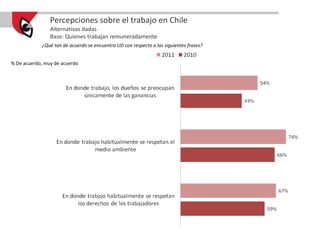 Percepciones sobre el trabajo en Chile
                Alternativas dadas
                Base: Quienes trabajan remunerad...