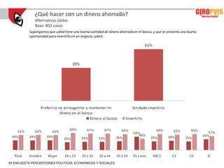 ¿Qué hacer con un dinero ahorrado?
              Alternativas dadas
              Base: 802 casos
           Supongamos que usted tiene una buena cantidad de dinero ahorrada en el banco, y que se presenta una buena
           oportunidad para invertirla en un negocio, usted:




XII ENCUESTA PERCEPCIONES POLITICAS, ECONOMICAS Y SOCIALES
 