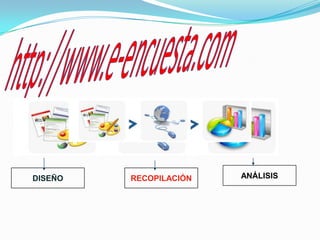 http://www.e-encuesta.com ANÁLISIS DISEÑO RECOPILACIÓN 