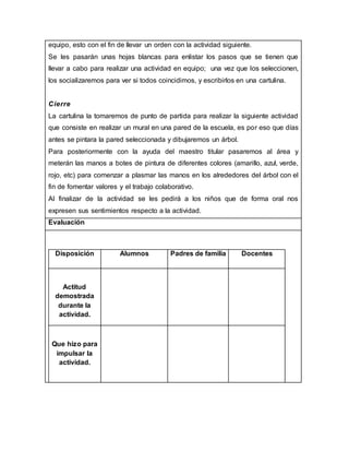 equipo, esto con el fin de llevar un orden con la actividad siguiente.
Se les pasarán unas hojas blancas para enlistar los pasos que se tienen que
llevar a cabo para realizar una actividad en equipo; una vez que los seleccionen,
los socializaremos para ver si todos coincidimos, y escribirlos en una cartulina.
Cierre
La cartulina la tomaremos de punto de partida para realizar la siguiente actividad
que consiste en realizar un mural en una pared de la escuela, es por eso que días
antes se pintara la pared seleccionada y dibujaremos un árbol.
Para posteriormente con la ayuda del maestro titular pasaremos al área y
meterán las manos a botes de pintura de diferentes colores (amarillo, azul, verde,
rojo, etc) para comenzar a plasmar las manos en los alrededores del árbol con el
fin de fomentar valores y el trabajo colaborativo.
Al finalizar de la actividad se les pedirá a los niños que de forma oral nos
expresen sus sentimientos respecto a la actividad.
Evaluación
Disposición Alumnos Padres de familia Docentes
Actitud
demostrada
durante la
actividad.
Que hizo para
impulsar la
actividad.
 