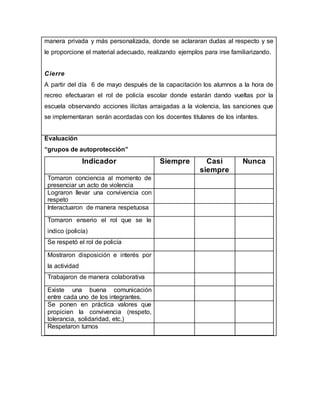 manera privada y más personalizada, donde se aclararan dudas al respecto y se
le proporcione el material adecuado, realizando ejemplos para irse familiarizando.
Cierre
A partir del día 6 de mayo después de la capacitación los alumnos a la hora de
recreo efectuaran el rol de policía escolar donde estarán dando vueltas por la
escuela observando acciones ilícitas arraigadas a la violencia, las sanciones que
se implementaran serán acordadas con los docentes titulares de los infantes.
Evaluación
“grupos de autoprotección”
Indicador Siempre Casi
siempre
Nunca
Tomaron conciencia al momento de
presenciar un acto de violencia
Lograron llevar una convivencia con
respeto
Interactuaron de manera respetuosa
Tomaron enserio el rol que se le
indico (policía)
Se respetó el rol de policía
Mostraron disposición e interés por
la actividad
Trabajaron de manera colaborativa
Existe una buena comunicación
entre cada uno de los integrantes.
Se ponen en práctica valores que
propicien la convivencia (respeto,
tolerancia, solidaridad, etc.)
Respetaron turnos
 