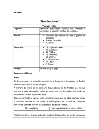ANEXO 1
“Planificaciones”
Teatrín rolex
Objetivos Identificar condiciones actuales que favorecen y
amenazan la solución pacífica de conflictos.
Ámbito  Docentes (en función de aula o gestión de
practica)
 Padres de familia.
 Alumnos.
Recursos  10 Hojas de colores.
 10 Cartulinas.
 20 Palillos.
 10 Plumones.
 30 Colores.
 5 Pegamentos.
 10 Lápiz.
 5 Cintas.
Tiempo 90 minutos por grupo.
Secuencia didáctica
Inicio:
Se les mandara una invitación con días de anticipación a los padres de familia,
informándoles de una respectiva junta.
A manera de inicio se le dará una breve platica de la finalidad por la que
realizamos esta intervención, cabe de mencionar que los padres de familia se
encontraran con sus respectivos hijos.
Una vez concluida la plática, se le entregará a cada uno de ellos una hoja blanca
la cual será dividida en dos partes, al lado izquierdo se pondrán las cualidades
personales y al lado derecho las cualidades del padre o el hijo.
Mis cualidades Las cualidades de mi papa / mi hijo.
Posteriormente se hará una selección aleatoria de los padres de familia para pasar
 