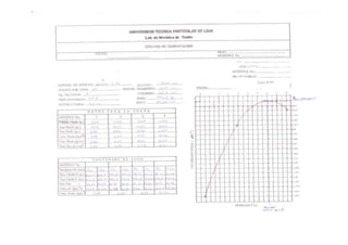 Informe  ensayo proctor estándar