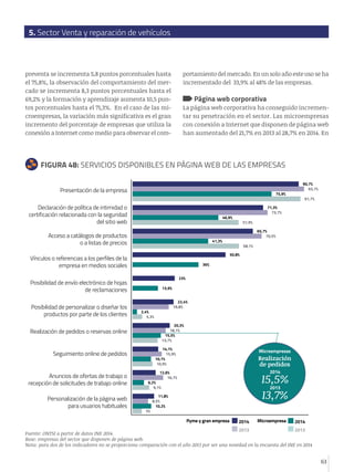 Informe PYME 2014. Análisis sectorial de implantación de las TIC en la PYME española.
