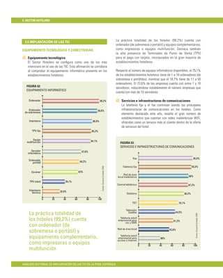 5. SECTOR HOTELERO




 5.5 IMPLANTACIÓN DE LAS TIC                                                                            La práctica totalidad de los hoteles (99,2%) cuenta con
                                                                                                        ordenador (de sobremesa o portátil) y equipos complementarios,
EQUIPAMIENTO TECNOLÓGICO Y CONECTIVIDAD                                                                 como impresoras o equipos multifunción. Destaca también
                                                                                                        la alta presencia de Terminales de Punto de Venta (TPV)
   Equipamiento tecnológico                                                                             para el pago con tarjeta, incorporados en la gran mayoría de
   El Sector Hotelero se conﬁgura como uno de los más                                                   establecimientos hoteleros.
   intensivos en el uso de las TIC. Esta aﬁrmación se corrobora
   al comprobar el equipamiento informático presente en los                                             Respecto al número de equipos informáticos disponibles, el 75,1%
   establecimientos hoteleros.                                                                          de los establecimientos hoteleros tiene de 1 a 10 ordenadores (de
                                                                                                        sobremesa o portátiles), mientras que el 18,7% tiene de 11 a 50
                                                                                                        ordenadores. El 72,6% de las empresas cuenta con entre 1 y 10
  FIGURA 52:
                                                                                                        servidores, reduciéndose notablemente el número empresas que
  EQUIPAMIENTO INFORMÁTICO
                                                                                                        cuenta con más de 10 servidores.

    Ordenador                                                     99,2%                                     Servicios e infraestructuras de comunicaciones
                                                                                                            La telefonía ﬁja y el fax continúan siendo las principales
    Ordenador                                                    95,8%                                      infraestructuras de comunicaciones en los hoteles. Como
 de sobremesa
                                                                                                            elemento destacado este año, resalta el gran número de
                                                                                                            establecimientos que cuentan con redes inalámbricas WiFi,
     Impresora                                            86,9%                                             ofrecidas como un servicio más al cliente dentro de la oferta
                                                                                                            de servicios del hotel.
       TPV ﬁjo                                           85,2%


         Equipo                                          84,1%
   multifunción                                                                                            FIGURA 53:
                                                                                                           SERVICIOS E INFRAESTRUCTURAS DE COMUNICACIONES
      Servidor                                67,6%
   informático
                                                                                                                       Fax                                                95,5%
    Ordenador
       portátil                             64,2%
                                                                                                              Telefonía ﬁja                                              93,3%
                                                                       Fuente: Encuesta Fundetec 2009




       Escáner                              62%
                                                                                                              Red de área
                                                                                                         local inalámbrica                                           88%
     TPV móvil                 39,1%
                                                                                                         Central telefónica                                          87,2%
     Impresora             29,9%
       térmica                                                                                                   Datáfono                                        80,2%

                  0   20      40       60           80           100
                                                                                                                      TDT                                  70,1%

                                                                                                                Televisión
    La práctica totalidad de                                                                                      Satélite                              64,5%
                                                                                                                                                                             Fuente: Encuesta Fundetec 2009




    los hoteles (99,2%) cuenta                                                                            Telefonía móvil
                                                                                                         empresarial para
                                                                                                               voz y SMS
                                                                                                                                                       61,2%
    con ordenador (de
                                                                                                         Red de área local
    sobremesa o portátil) y                                                                                                                      53,9%

    equipamiento complementario,                                                                           Telefonía móvil
                                                                                                         empresarial para                 98%
                                                                                                         acceso a Internet
    como impresoras o equipos                                                                                                 0   20     40       60            80         100
    multifunción

ANÁLISIS SECTORIAL DE IMPLANTACIÓN DE LAS TIC EN LA PYME ESPAÑOLA
 