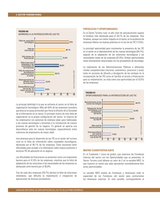 6. SECTOR TURISMO RURAL




                                                                                                        FORTALEZAS Y OPORTUNIDADES
  FIGURA 80:
  BARRERAS A LA INTRODUCCIÓN DE LAS TIC
                                                                                                        En el Sector Turismo rural, el alto nivel de asociacionismo supone
                                                                                                        la fortaleza más destacada para el 34,1% de las empresas. Otra
                                                                                                        fortaleza, aunque con menor impacto en el sector, es la existencia de
   Falta de capacidad
          tecnológica                                            52%                                    empresas líderes con buenas prácticas en el uso de las TIC (17,6%).

             Falta de
                                                           46,1%
                                                                                                        La principal oportunidad para incrementar la presencia de las TIC
         información
                                                                                                        en el sector es el abaratamiento de las nuevas tecnologías (64,7%),
                                                                                                        seguido de la adaptación de las soluciones tecnológicas a las
      Diﬁcultades de
        ﬁnanciación                                     41,8%                                           necesidades reales de las empresas (61,6%). Ambas oportunidades
                                                                                                        están directamente relacionadas con los proveedores de tecnología.
     Soluciones poco
      adaptadas a las
      necesidades de                               36,8%
        las empresas                                                                                    La implicación de las Administraciones Públicas a diferentes
  Falta de soluciones                                                                                   niveles competenciales (nacional, autonómico, provincial y local),
                                                                       Fuente: Encuesta Fundetec 2009
         tecnológicas
     estándares para                       29,7%                                                        tanto en acciones de difusión y divulgación de las ventajas en la
             el sector                                                                                  incorporación de las TIC como en facilitar el acceso a ﬁnanciación
   Heterogeneidad de                                                                                    para su implantación, es vista como una oportunidad por el 53,6%
        tamaño entre              15,5%
        las empresas                                                                                    de las empresas.
  Desequilibrios en el
       uso de las TIC             14,6%
    según tamaño de
          la empresa                                                                                      FIGURA 81:
                         0   10     20    30       40       50         60
                                                                                                          OPORTUNIDADES PARA LA INTRODUCCIÓN DE LAS TIC

                                                                                                         Abaratamiento de las
                                                                                                          nuevas tecnologías                                           64,7%
La principal debilidad a la que se enfrenta el sector es la falta de
capacitación tecnológica. Más del 50% de las empresas considera                                             Adaptación de las
que ésta es la causa primordial que frena la difusión de la Sociedad                                         tecnologías a las                                      61,6%
                                                                                                                necesidades
de la Información en el sector. El principal motivo de esta falta de                                                del sector
capacitación es la propia conﬁguración del sector: la mayoría de




                                                                                                                                                                               Fuente: Encuesta Fundetec 2009
                                                                                                               Implicación de                                  53,6%
los empresarios son personas de mediana edad, poco habituadas                                                       las AA.PP.
a las nuevas tecnologías y reticentes a la introducción de nuevos
procesos de gestión de su negocio. En general se aprecia una                                                     Alto nivel de
                                                                                                              asociacionismo                           34,1%
desconﬁanza ante las nuevas tecnologías, especialmente entre
colectivos de empresarios de mayor edad.                                                                     Empresas líderes
                                                                                                                  con buenas              17,6%
                                                                                                               prácticas en el
                                                                                                                uso de las TIC
Una amenaza para el desarrollo de las TIC en el sector del turismo                                                               0   10   20      30      40   50      60              70
rural es la falta de información sobre novedades tecnológicas,
declarada por el 46,1% de las empresas. Éstas reconocen tener
diﬁcultades para acceder a la información sobre nuevos productos o
servicios TIC de aplicación en su negocio.                                                              MATRIZ CUANTITATIVA DAFO
                                                                                                        En el Cuadrante 1 (zona de poder), que relaciona las Fortalezas
Las diﬁcultades de ﬁnanciación se presentan como una importante                                         internas del sector con las Oportunidades que se presentan, el
barrera para el 41,8% de las empresas, mientras que la falta de                                         Sector Turismo rural obtiene un valor de 2 en la variable MFO, lo
adaptación de las soluciones a las necesidades de las empresas es                                       que muestra un sector que sabe aprovechar razonablemente bien
destacada como barrera por el 36,8%.                                                                    estas oportunidades.

Tres de cada diez empresas (29,7%) declara la falta de soluciones                                       La variable MFA (media de Fortalezas y Amenazas) mide la
estándares, que diﬁculta la implantación e integración de                                               capacidad de las Fortalezas del sector para contrarrestar
aplicaciones de diversos proveedores.                                                                   las Amenazas externas. En esta variable, correspondiente al



ANÁLISIS SECTORIAL DE IMPLANTACIÓN DE LAS TIC EN LA PYME ESPAÑOLA
 