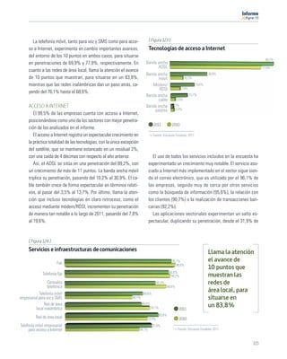 11




        La telefonía móvil, tanto para voz y SMS como para acce-                 [ Figura 123 ]
      so a Internet, experimenta en cambio importantes avances,                  Tecnologías de acceso a Internet
      del entorno de los 10 puntos en ambos casos, para situarse
                                                                                                                                                            89,2%
      en penetraciones de 69,9% y 77,9%, respectivamente. En                Banda ancha
                                                                                  ADSL                                                                    77,9%
      cuanto a las redes de área local, llama la atención el avance
                                                                            Banda ancha                                          30,9%
      de 10 puntos que muestran, para situarse en un 83,8%,                       móvil                          10,2%
      mientras que las redes inalámbricas dan un paso atrás, ca-               Módem/                                    19,6%
                                                                                   RDSI                      7,8%
      yendo del 76,1% hasta el 68,6%.
                                                                            Banda ancha                             13,7%
                                                                                  cable                   3,5%
      ACCESO A INTERNET                                                     Banda ancha               2%
                                                                                satélite              2,4%
         El 99,5% de las empresas cuenta con acceso a Internet,
      posicionándose como uno de los sectores con mejor penetra-
                                                                                    2011             2010
      ción de los analizados en el informe.
         El acceso a Internet registra un espectacular crecimiento en              Fuente: Encuesta Fundetec 2011

      la práctica totalidad de las tecnologías, con la única excepción
      del satélite, que se mantiene estancado en un residual 2%,
      con una caída de 4 décimas con respecto al año anterior.                     El uso de todos los servicios incluidos en la encuesta ha
         Así, el ADSL se sitúa en una penetración del 89,2%, con                 experimentado un crecimiento muy notable. El servicio aso-
      un crecimiento de más de 11 puntos. La banda ancha móvil                   ciado a Internet más implementado en el sector sigue sien-
      triplica su penetración, pasando del 10,2% al 30,9%. El ca-                do el correo electrónico, que es utilizado por el 96,1% de
      ble también crece de forma espectacular en términos relati-                las empresas, seguido muy de cerca por otros servicios
      vos, al pasar del 3,5% al 13,7%. Por último, llama la aten-                como la búsqueda de información (95,6%), la relación con
      ción que incluso tecnologías en claro retroceso, como el                   los clientes (90,7%) o la realización de transacciones ban-
      acceso mediante módem/RDSI, incrementen su penetración                     carias (92,2%).
      de manera tan notable a lo largo de 2011, pasando del 7,8%                   Las aplicaciones sectoriales experimentan un salto es-
      al 19,6%.                                                                  pectacular, duplicando su penetración, desde el 31,9% de


      [ Figura 124 ]
      Servicios e infraestructuras de comunicaciones                                                                             Llama la atención
                        Fax                                                                          95,1%                       el avance de
                                                                                                        98,6%
                                                                                                                                 10 puntos que
                                                                                                   92,6%
               Telefonía ﬁja                                                                        94,2%                        muestran las
                  Centralita                                                             80,9%                                   redes de
                  telefónica                                                                      90,6%

            Telefonía móvil                                                69,6%
                                                                                                                                 área local, para
empresarial para voz y SMS                                        60,1%                                                          situarse en
               Red de área                                                68,6%
          local inalámbrica                                                       76,1%                    2011
                                                                                                                                 un 83,8%
                                                                                          83,8%
          Red de área local                                                      73,9%                     2010
Telefonía móvil empresarial                                                        77,9%
     para acceso a Internet                                              66,7%                            Fuente: Encuesta Fundetec 2011



                                                                                                                                                 115
 