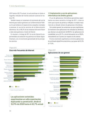 9. Sector Agroalimentario



            2010 hasta el 65,7% actual, lo cual constituye sin duda un                          Implantación y uso de aplicaciones
            magníﬁco indicador del nivel de evolución sectorial en ma-                       informáticas de ámbito general
            teria TIC.                                                                          El uso de aplicaciones informáticas generalistas experi-
               También merece un comentario el crecimiento del uso de                        menta una menor variación a lo largo de 2011, si bien es
            Internet para realizar gestiones con la Administración Públi-                    cierto que el punto de partida ya reﬂejaba un empleo mayo-
            ca, lo cual evidencia el impacto de las campañas orientadas                      ritario de un elevado número de aplicaciones informáticas.
            a promover el uso de los servicios de la Administración                             Con carácter general, las variaciones son poco signiﬁcativas.
            electrónica. Así, el 85,3% de las empresas del sector llevan                     Se mantienen como aplicaciones más utilizadas las oﬁmáticas,
            a cabo estas gestiones a través de Internet.                                     que alcanzan una penetración del 98,5%; las aplicaciones de
               En resumen, a lo largo de 2011 el uso de Internet ha ex-                      contabilidad, con un 87,7%; y las de facturación con un 85,8%,
            perimentado una evolución muy positiva en el Sector Agroa-                       retrocediendo casi 3 puntos con respecto al año anterior.
            limentario, con un crecimiento generalizado de los principa-                        El único crecimiento signiﬁcativo es el de las aplicaciones
            les servicios.                                                                   de certiﬁcado digital/ﬁrma electrónica, que pasan del 61,6%
                                                                                             al 77,9%.

            [ Figura 125 ]
            Usos más frecuentes de Internet                                                  [ Figura 126 ]

                                                                                    96,1%
                                                                                             Aplicaciones de uso general
     Enviar y recibir
  correo electrónico                                                           89,9%                                                                             98,5%
                                                                                                         Oﬁmática
                                                                                     95,6%                                                                     94,2%
 Buscar información                                                          88,1%
                                                                                                                                                            87,7%
  Relacionarme con                                                            88,2%                    Contabilidad                                         89,1%
   mis proveedores                                                   77,5%
      Relacionarme                                                             90,7%                                                                        85,8%
                                                                                                        Facturación
    con mis clientes                                                76,9%                                                                                    88,4%

 Realizar operaciones                                                           92,2%                 Gestión con                                  65,7%
            bancarias                                               75,8%
                                                                                              entidades bancarias                                   68,1%
  Realizar gestiones                                                        85,3%
       con la Admon.                                        66,2%                             Gestión de compras                              61,8%
         Actividades/                                                                                                                          63,8%
         Aplicaciones                                       65,7%
                                                31,9%                                           Certiﬁcado digital/                                    77,9%
especíﬁcas del sector
           Buscar y/o                               39,2%                                        ﬁrma electrónica                             61,6%
seleccionar personal                 19,7%
                                                                                                                                           52,9%
                                                                                                Gestión de calidad                         52,9%
                                                                                                                                       47,5%
                2011         2010
                                                                                                        Facturación
                                                                                                                                          52,9%
                                                                                                        electrónica
                                                                                                                                  36,8%
               Fuente: Encuesta Fundetec 2011                                                         Gestión de
                                                                                               Recursos Humanos                    38,4%

                                                                                                                                      43,1%
                                                                                                                ERP
                                                                                                                                    38,4%
                Las aplicaciones sectoriales                                                    Gestión y relación
                                                                                                                                30,4%
                                                                                                                                   36,2%
                experimentan un salto espectacular,                                              de clientes CRM
                duplicando su penetración, desde el
                                                                                                2011          2010
                31,9% de 2010 hasta el 65,7% actual
                                                                                               Fuente: Encuesta Fundetec 2011



            116
 