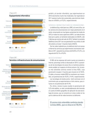 10. Sector Instaladores de Telecomunicaciones



               [ Figura 137 ]                                                                              portátil y el servidor informático, que experimentaron en
               Equipamiento informático                                                                    2010 crecimientos mucho más moderados, han registrado en
                                                                                                           2011 avances mucho más sustanciales, para terminar situán-
                                                                                              100%
        Ordenador                                                                            97,8%
                                                                                                           dose en el 94,8% y el 73,2%, respectivamente.
                                                                                              100%

       Ordenador
                                                                                             96,9%         SERVICIOS E INFRAESTRUCTURAS DE COMUNICACIONES
                                                                                             97,1%
    de sobremesa                                                                               100%           La telefonía ﬁja y móvil para voz y SMS, así como el fax, son
                                                                                             97,9%         los servicios de comunicaciones con mayor penetración en el
           Equipo                                                                          94,9%
     multifunción                                                        70,8%                             sector, conservando con muy ligeras variaciones los niveles de
                                                                                            94,8%
                                                                                                           2010, en todos los casos superiores al 85%. Las redes de área
        Ordenador                                                                  82,4%                   local, por su parte, se mantienen estancadas en el 64,9%, solo
           portátil                                                              79,2%
                                                                                                           2 décimas por encima del valor de 2010. También la centralita
                                                                          73,2%
          Servidor                                         52,2%                                           telefónica cierra 2011 con una penetración muy similar a la del
       informático                                     45,8%
                                                                                                           año anterior, al crecer 1,4 puntos hasta el 48,5%.
                                                                                                              Son las redes inalámbricas y la telefonía móvil con acceso
                    2011          2010        2009
                                                                                                           a Internet los servicios que experimentan crecimientos nota-
                    Fuente: Encuesta Fundetec 2011                                                         bles en 2011, pasando las primeras del 55,9% al 72,2%, y la
                                                                                                           segunda del 55,1% al 78,4%.

               [ Figura 138 ]                                                                              ACCESO A INTERNET
               Servicios e infraestructuras de comunicaciones                                                 El 99% de las empresas del sector cuenta con conexión a
                                                                                                           Internet, porcentaje similar al alcanzado en 2010. La presen-
                                                                                                   95,9%
        Telefonía                                                                                  96,3%   cia de las tecnologías de acceso ﬁjo se mantiene práctica-
              ﬁja                                                                                  95,8%
                                                                                                           mente estable con respecto al informe anterior. Así, el acce-
 Telefonía móvil                                                                            88,7%          so más extendido continúa siendo la línea ADSL, cuya
empresarial para                                                                              91,2%
      voz y SMS                                                                            87,5%
                                                                                                           penetración recupera 1,2 puntos para situarse en el 78,4%.
                                                                                           86,6%
                                                                                                           El cable y el acceso modem/RDSI se mantienen casi invaria-
             Fax                                                                           86,8%           bles, con penetraciones de 16,5% y 14,4%, respectivamente.
                                                                                                   95,8%
                                                                                                              Las tecnologías de banda ancha móvil continúan con el
                                                                        64,9%
          Red de                                                        64,7%                              crecimiento que ya experimentaron el año anterior, para si-
       área local                                            54,2%                                         tuarse en una penetración del 47,4%.
Red de área local                                                           72,2%                             Por último, merece la pena resaltar la penetración del
                                                                55,9%
     inalámbrica                                          50%                                              5,2% del satélite, un valor considerablemente alto teniendo
                                                                                   78,4%
                                                                                                           en cuenta el ámbito geográﬁco de aplicación de esta tecno-
  Telefonía móvil
empresarial para                                             55,1%                                         logía de acceso, que se concentra en zonas rurales en las
                                               33,3%
acceso a Internet                                                                                          que la cobertura de las redes terrestres es deﬁciente.
                                                         48,5%
       Centralita
                                                        47,1%
       telefónica
                                               33,3%

                                                                                                             El acceso más extendido continúa siendo
                    2011          2010        2009
                                                                                                             la línea ADSL, que se sitúa en el 78,4%
                    Fuente: Encuesta Fundetec 2011



               128
 