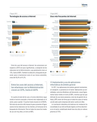 11




     [ Figura 139 ]                                                        [ Figura 140 ]
     Tecnologías de acceso a Internet                                      Usos más frecuentes de Internet
                                                                                                                                                       89,7%
Satélite                                                                            Buscar
                  5,2%                                                                                                                                      97,8%
                                                                               información
                                                                                                                                                      87,5%
 Banda                                                         78,4%
 ancha                                                        77,2%                 Enviar y                                                              94,8%
  ADSL                                                             83,3%      recibir correo                                                                96,3%
                                                                                electrónico                                                             91,7%
 Banda                                            47,4%
 ancha                                       41,9%                                Realizar                                                         85,6%
  móvil                              29,2%                                    operaciones                                                           87,5%
                                                                                bancarias                                                  75%
                          14,4%
Módem/                     14,7%
  RDSI                   12,5%
                                                                             Relacionarme                                                          86,6%
                                                                                   con mis                                                        85,3%
 Banda                      16,5%                                             proveedores                                                           87,5%
                            16,9%
 ancha
  cable             8,3%                                                     Relacionarme                                                              90,7%
                                                                           con mis clientes                                                      82,4%
                                                                                                                                                     87,5%

                                                                              Actividades/
                                                                              Aplicaciones                                                75,3%
           2011          2010       2009
                                                                               especíﬁcas                                               72,1%
                                                                                                                                       70,8%
       Fuente: Encuesta Fundetec 2011                                           del sector
                                                                                   Realizar                                          66%
                                                                           gestiones con la                                  52,9%
                                                                            Administración                           41,7%

                                                                                Buscar y/o                           41,2%
        Entre los usos del acceso a Internet, las variaciones con              seleccionar                        35,3%
                                                                                  personal                    29,2%
     respecto a 2010 son poco signiﬁcativas, a excepción de las
     relaciones con la Administración, cuya penetración crece un
                                                                              2011          2010       2009
     13%, hasta el 66%. También la selección y búsqueda de per-
     sonal, pese a mantenerse como el uso menos extendido,                   Fuente: Encuesta Fundetec 2011

     crece del 35,3% al 41,2%.

                                                                              Implantación y uso de aplicaciones
           Entre los usos del acceso a Internet,                           informáticas de ámbito general
           las relaciones con la Administración                               En 2011, las aplicaciones de carácter general incrementan,
           crecen un 13%, hasta el 66%                                     sin excepción, su presencia en el sector. Aplicaciones ya con-
                                                                           solidadas, como las oﬁmáticas y de facturación, crecen ligera-
                                                                           mente hasta niveles en torno al 90%, mientras que las que
        En cuanto al resto de los usos, el correo electrónico sigue        disfrutan de una menor presencia, como las de gestión de ca-
     siendo el servicio asociado a Internet más implantado en el           lidad y ERP, crecen de forma que en todos los casos al menos
     sector, pese a perder 1,5 puntos hasta situarse en el 94,8%.          una de cada cuatro empresas del sector cuenta con ellas.
     Del resto de servicios sólo merece la pena comentar el ligero            La tramitación telemática de boletines de instalación ha
     avance de las relaciones con los clientes y el retroceso de la        consolidado el uso del certiﬁcado digital y la ﬁrma electróni-
     búsqueda de información. Pero en todos los casos los niveles          ca en el sector, estabilizado desde hace dos años en valores
     de uso son muy altos, en torno al 90%.                                próximos al 75%.

                                                                                                                                             129
 