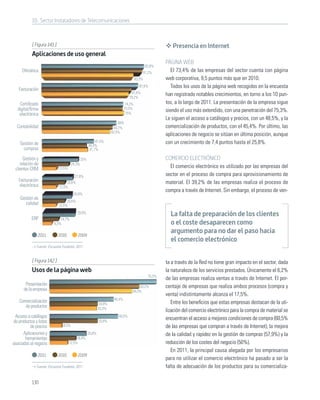 10. Sector Instaladores de Telecomunicaciones



           [ Figura 141 ]                                                                                Presencia en Internet
           Aplicaciones de uso general
                                                                                                      PÁGINA WEB
                                                                                             92,8%
     Oﬁmática                                                                            91,2%           El 73,4% de las empresas del sector cuenta con página
                                                                                     83,3%            web corporativa, 9,5 puntos más que en 2010.
                                                                                       87,6%             Todos los usos de la página web recogidos en la encuesta
   Facturación
                                                                                 81,6%                han registrado notables crecimientos, en torno a los 10 pun-
                                                                                79,2%
   Certiﬁcado                                                                74,2%                    tos, a lo largo de 2011. La presentación de la empresa sigue
  digital/ﬁrma                                                               73,5%
                                                                              75%
                                                                                                      siendo el uso más extendido, con una penetración del 75,3%.
   electrónica
                                                                                                      Le siguen el acceso a catálogos y precios, con un 48,5%, y la
                                                                         68%
  Contabilidad                                                        64,7%                           comercialización de productos, con el 45,4%. Por último, las
                                                                    62,5%
                                                                                                      aplicaciones de negocio se sitúan en última posición, aunque
                                                         47,4%                                        con un crecimiento de 7,4 puntos hasta el 25,8%.
    Gestión de                                      40,4%
      compras                                        41,7%

      Gestión y                               33%                                                     COMERCIO ELECTRÓNICO
    relación de                       24,3%
 clientes CRM               12,5%                                                                       El comercio electrónico es utilizado por las empresas del
                                        27,8%                                                         sector en el proceso de compra para aprovisionamiento de
   Facturación                   20,6%                                                                material. El 39,2% de las empresas realiza el proceso de
   electrónica              12,5%
                                                                                                      compra a través de Internet. Sin embargo, el proceso de ven-
                                       26,8%
    Gestión de
                                 20,6%
       calidad              12,5%
                                         29,9%
                                                                                                        La falta de preparación de los clientes
           ERP               14,7%
                         8,3%                                                                           o el coste desaparecen como
               2011         2010         2009
                                                                                                        argumento para no dar el paso hacia
                                                                                                        el comercio electrónico
              Fuente: Encuesta Fundetec 2011


           [ Figura 142 ]                                                                             ta a través de la Red no tiene gran impacto en el sector, dada
           Usos de la página web                                                                      la naturaleza de los servicios prestados. Únicamente el 6,2%
                                                                                              75,3%
                                                                                                      de las empresas realiza ventas a través de Internet. El por-
       Presentación                                                                  63,2%            centaje de empresas que realiza ambos procesos (compra y
      de la empresa                                                              58,3%
                                                                                                      venta) indistintamente alcanza el 17,5%.
                                                                     45,4%
   Comercialización                                                                                      Entre los beneﬁcios que estas empresas destacan de la uti-
                                                            33,8%
      de productos                                          33,3%
                                                                                                      lización del comercio electrónico para la compra de material se
 Acceso a catálogos                                                     48,5%
                                                                                                      encuentran el acceso a mejores condiciones de compra (60,5%
de productos y listas                                       33,8%
          de precios           8,3%                                                                   de las empresas que compran a través de Internet), la mejora
      Aplicaciones y                                25,8%                                             de la calidad y rapidez en la gestión de compras (57,9%) y la
       herramientas                      18,4%
asociadas al negocio                12,5%                                                             reducción de los costes del negocio (50%).
                                                                                                         En 2011, la principal causa alegada por los empresarios
               2011         2010         2009
                                                                                                      para no utilizar el comercio electrónico ha pasado a ser la
              Fuente: Encuesta Fundetec 2011                                                          falta de adecuación de los productos para su comercializa-

           130
 