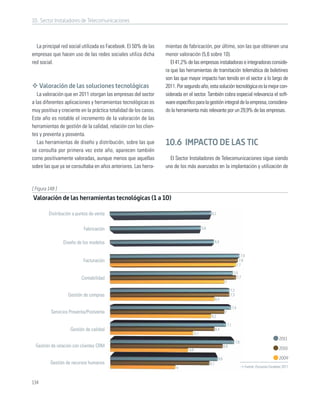 10. Sector Instaladores de Telecomunicaciones



  La principal red social utilizada es Facebook. El 50% de las    mientas de fabricación, por último, son las que obtienen una
empresas que hacen uso de las redes sociales utiliza dicha        menor valoración (5,6 sobre 10).
red social.                                                          El 41,2% de las empresas instaladoras e integradoras conside-
                                                                  ra que las herramientas de tramitación telemática de boletines
                                                                  son las que mayor impacto han tenido en el sector a lo largo de
      Valoración de las soluciones tecnológicas                   2011. Por segundo año, esta solución tecnológica es la mejor con-
   La valoración que en 2011 otorgan las empresas del sector      siderada en el sector. También cobra especial relevancia el soft-
a las diferentes aplicaciones y herramientas tecnológicas es      ware especíﬁco para la gestión integral de la empresa, considera-
muy positiva y creciente en la práctica totalidad de los casos.   do la herramienta más relevante por un 29,9% de las empresas.
Este año es notable el incremento de la valoración de las
herramientas de gestión de la calidad, relación con los clien-
tes y preventa y posventa.
   Las herramientas de diseño y distribución, sobre las que       10.6 IMPACTO DE LAS TIC
se consulta por primera vez este año, aparecen también
como positivamente valoradas, aunque menos que aquellas             El Sector Instaladores de Telecomunicaciones sigue siendo
sobre las que ya se consultaba en años anteriores. Las herra-     uno de los más avanzados en la implantación y utilización de


[ Figura 148 ]
Valoración de las herramientas tecnológicas (1 a 10)

         Distribución a puntos de venta                                                          6,2


                           Fabricación                                                    5,6


                 Diseño de los modelos                                                                6,4


                                                                                                                                  7,9
                           Facturación                                                                                           7,8
                                                                                                                               7,7

                                                                                                                          7,5
                          Contabilidad                                                                                      7,7
                                                                                                               7

                                                                                                                     7,3
                   Gestión de compras                                                                                7,3
                                                                                                      6,4

                                                                                                                         7,4
          Servicios Preventa/Postventa                                                                         7
                                                                                                 6,2

                                                                                                                   7,1
                    Gestión de calidad                                                                6,4
                                                                                    5,1
                                                                                                                                                           2011
                                                                                                                           7,6
  Gestión de relación con clientes CRM                                                                        6,9
                                                                                                                                                           2010
                                                                              4,8

                                                                                                        6,6                                                2009
          Gestión de recursos humanos                                                           6,1
                                                                       4                                                            Fuente: Encuesta Fundetec 2011



134
 
