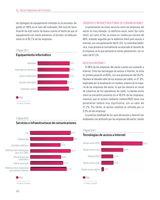 11. Sector Ingeniería de Consulta



            las tipologías de equipamiento incluidas en la encuesta, lle-         SERVICIOS E INFRAESTRUCTURAS DE COMUNICACIONES
            gando al 100% en el caso del ordenador. Del nivel de tecni-              La penetración de estos servicios entre las empresas del
            ﬁcación de este sector da buena cuenta el hecho de que el             sector es muy elevada. La telefonía vocal, tanto ﬁja como
            equipamiento con menor presencia, el servidor, se halla pre-          móvil, así como el fax, se sitúan en niveles por encima del
            sente en el 92,1% de las empresas.                                    90%, estando seguidas por la telefonía móvil para acceso a
                                                                                  Internet, con una penetración del 81,5%. La centralita telefó-
                                                                                  nica, cuya presencia normalmente va asociada al tamaño de
            [ Figura 152 ]                                                        la empresa, es la que presenta la menor penetración, con un
            Equipamiento informático                                              valor del 67,5%.

                          Ordenador                                 100%          ACCESO A INTERNET
                                                                                     El 98% de las empresas del sector cuenta con conexión a
           Ordenador de sobremesa                                  99,3%
                                                                                  Internet. Entre las tecnologías de acceso a Internet, se sitúa
                  Equipo multifunción                              97,4%          en primera posición el ADSL, con una penetración del 76,2%.
                                                                                  Destaca el elevado valor de los accesos por cable, un 21,9%,
                Servidor informático                             92,1%
                                                                                  explicable por la localización en núcleos urbanos de la mayo-
                                                                                  ría de las empresas del sector, lo que las ubicaría en zonas
                   Ordenador portátil                              97,4%
                                                                                  de cobertura de los operadores de cable. La banda ancha
                                                                                  móvil se encuentra presente en el 40,4% de las empresas,
                2011
                                                                                  mientras que el acceso mediante módem/RDSI tiene una
               Fuente: Fundetec                                                   penetración todavía muy significativa, con un valor del
                                                                                  21,2%. Por último, el acceso satelital es utilizado por un
                                                                                  3,3% de las empresas.
                                                                                     La práctica totalidad de los usos del acceso a Internet son
            [ Figura 153 ]                                                        empleados con profusión por las empresas del sector, siendo
            Servicios e infraestructuras de comunicaciones

                                                                                  [ Figura 154 ]
                        Fax                                          90,1%
                                                                                  Tecnologías de acceso a Internet
              Telefonía ﬁja                                                96%

                                                                                  Banda ancha ADSL                                             76,2%
       Centralita telefónica                             67,5%

Telefonía móvil empresarial                                          90,1%        Banda ancha móvil                        40,4%
           para voz y SMS
          Red de área local                              68,9%                         Módem/RDSI                21,2%
               inalámbrica
          Red de área local                                73,5%                  Banda ancha cable              21,9%

Telefonía móvil empresarial                                      81,5%                                  3,3%
     para acceso a Internet                                                      Banda ancha satélite


                2011                                                                 2011

               Fuente: Fundetec                                                     Fuente: Fundetec



            142
 