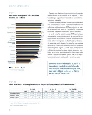 2. Las TIC en la Empresa Española



   [ Figura 9 ]                                                                                 Cada vez más, el acceso a Internet se está convirtiendo en
   Porcentaje de empresas con conexión a                                                     una herramienta de uso cotidiano en las empresas. La prue-
   Internet por sectores                                                                     ba está en que su penetración ha crecido en seis de los nue-
                                                                                             ve sectores analizados.
                                                                                 100%
                                                                                                De nuevo destaca el importante incremento de la penetración
        Logístico                                                               98,7%
                                                                                             en el Sector Comercio Minorista. Los empresarios del sector han
                                                                                98,2%

Agroalimentario                                                                99,5%         realizado un notable esfuerzo en 2011 por modernizar su nego-
                                                                           92,7%             cio, incorporando más productos y servicios TIC, con vistas a
                                                                               99%           hacerlo más competitivo en esta época de crisis económica.
Instaladores TIC                                                               99,2%
                                                                           91,7%                La banda ancha ﬁja ha continuado en 2011 incrementando
                                                                                 98,7%
         Hotelero                                                               96,7%        su penetración en todos los segmentos de empresa. Sin em-
                                                                                97,2%
    Ingeniería                                                                  98%
                                                                                             bargo, la banda ancha móvil ha sufrido un retroceso en el seg-
  de Consulta                                                                                mento de las microempresas, sin duda fruto de la intensa cri-
Media nacional                                                                97,2%
        PYME
                                                                             96,2%
                                                                            94,9%
                                                                                             sis económica, que ha llevado a los pequeños empresarios a
                                                                           93%               optimizar sus costes, prescindiendo de servicios todavía no
   Turismo rural                                                            94,5%
                                                                           92,6%             esenciales para su negocio. La banda ancha móvil puede ser
                                                                           92,9%             incluida en la actualidad como uno de estos servicios no esen-
        Artesanía                                                          92,7%
                                                                         89,5%
                                                                                             ciales, por lo que es labor del sector TIC ofrecer mayor valor
                                                                       87,7%
     Transporte                                                    80,8%                     añadido a este servicio, de forma que sea visto por los peque-
                                                               73,7%
     Comercio                                                           86,6%                ños empresarios como una inversión y no como un gasto.
                                                                75,2%
     minorista                                       55,8%
Media nacional                                       58,1%
                                                    55,9%
microempresas                                      53%
                                                                                                 El hecho más destacado de 2011 es el
                                                                                                 importante crecimiento de la banda
        2011          2010         2009
                                                                                                 ancha móvil en el ámbito empresarial,
        Fuente: Fundetec y ONTSI (2011)                                                          que ha crecido en todos los sectores
                                                                                                 excepto en el Transporte


   [ Figura 10 ]
   Tipos de acceso a Internet por tamaño de empresas (% respecto al total de empresas)

                                                    De 0 a 9                                     De 10 a 49                         De 50 a 249
                                       2009          2010            2011                 2009     2010         2011       2009       2010         2011
    Banda ancha ﬁja                   48,9%         52,1%           54,4%                91,2%     93%         94,9%      97,2%      97,8%         98%
    Telefonía móvil                   9,6%          12,6%           10,9%                24,9%    29,2%        31,7%      41,7%      50,6%        57,6%
    Modem o RDSI                      9,6%           7,6%            12%                 23,4%    20,1%        18,6%      22,3%      20,8%        15,8%


        Fuente: ONTSI, “TIC en las PYME y grandes empresas españolas” (2011)

   “TIC en la microempresa española” (2011)



   16
 