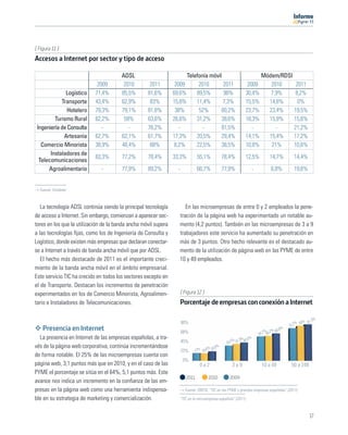 11




[ Figura 11 ]
Accesos a Internet por sector y tipo de acceso

                                        ADSL                           Telefonía móvil                              Módem/RDSI
                             2009        2010        2011         2009      2010       2011                    2009    2010     2011
              Logístico     71,4%       85,5%       81,6%        69,6%     89,5%       98%                    30,4%    7,9%     8,2%
            Transporte      43,4%       62,9%        83%         15,8%     11,4%       7,3%                   15,5%   14,8%      0%
              Hotelero      79,3%       79,1%       81,8%         38%       52%       60,2%                   23,7%   23,4%    19,5%
         Turismo Rural      62,2%        59%        63,6%        26,6%     31,2%      39,6%                   18,3%   15,9%    15,6%
 Ingeniería de Consulta        -           -        76,2%           -         -       81,5%                      -       -     21,2%
             Artesanía      62,7%       62,1%       61,7%        17,3%     20,5%      29,4%                   14,1%   15,4%    17,2%
   Comercio Minorista       38,9%       48,4%        68%         8,2%      22,5%      38,5%                   10,8%    21%     10,6%
       Instaladores de
                            83,3%       77,2%       78,4%        33,3%           55,1%           78,4%        12,5%        14,7%          14,4%
  Telecomunicaciones
      Agroalimentario          -        77,9%       89,2%          -             66,7%           77,9%          -           6,8%          19,6%


  Fuente: Fundetec



   La tecnología ADSL continúa siendo la principal tecnología          En las microempresas de entre 0 y 2 empleados la pene-
de acceso a Internet. Sin embargo, comienzan a aparecer sec-        tración de la página web ha experimentado un notable au-
tores en los que la utilización de la banda ancha móvil supera      mento (4,2 puntos). También en las microempresas de 3 a 9
a las tecnologías ﬁjas, como los de Ingeniería de Consulta y        trabajadores este servicio ha aumentado su penetración en
Logístico, donde existen más empresas que declaran conectar-        más de 3 puntos. Otro hecho relevante es el destacado au-
se a Internet a través de banda ancha móvil que por ADSL.           mento de la utilización de página web en las PYME de entre
   El hecho más destacado de 2011 es el importante creci-           10 y 49 empleados.
miento de la banda ancha móvil en el ámbito empresarial.
Este servicio TIC ha crecido en todos los sectores excepto en
el de Transporte. Destacan los incrementos de penetración
experimentados en los de Comercio Minorista, Agroalimen-            [ Figura 12 ]
tario e Instaladores de Telecomunicaciones.                         Porcentaje de empresas con conexión a Internet

                                                                                                                                                     %
                                                                                                                                                  1,3
                                                                       90%                                                                7% 78% 8
                                                                                                                                       72,
    Presencia en Internet                                              68%                                             1% ,2% 60
                                                                                                                                ,8%
                                                                                                                    54, 55
  La presencia en Internet de las empresas españolas, a tra-                                                % 5%
                                                                       45%                            5% 7,3 40,
                                                                                                   33, 3
vés de la página web corporativa, continúa incrementándose                              % 0,8
                                                                                             %
                                                                       23%      17% 16,6 2
de forma notable. El 25% de las microempresas cuenta con
                                                                       0%
página web, 3,1 puntos más que en 2010, y en el caso de las                       0a2                3a9              10 a 49           50 a 249
PYME el porcentaje se sitúa en el 64%, 5,1 puntos más. Este
                                                                         2011          2010         2009
avance nos indica un incremento en la conﬁanza de las em-
presas en la página web como una herramienta indispensa-                Fuente: ONTSI, “TIC en las PYME y grandes empresas españolas” (2011)

ble en su estrategia de marketing y comercialización.              “TIC en la microempresa española” (2011)



                                                                                                                                                   17
 