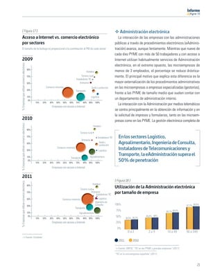 11




[ Figura 17 ]                                                                                                                                         Administración electrónica
Acceso a Internet vs. comercio electrónico                                                                                                           La interacción de las empresas con las administraciones
por sectores                                                                                                                                      públicas a través de procedimientos electrónicos (eAdminis-
El tamaño de la burbuja es proporcional a la contribución al PIB de cada sector                                                                   tración) avanza, aunque lentamente. Mientras que nueve de
                                                                                                                                                  cada diez PYME con más de 50 trabajadores y con acceso a
2009                                                                                                                                              Internet utilizan habitualmente servicios de Administración
% Empresas que utilizan comercio electrónico




                                                                                                                                                  electrónica, en el extremo opuesto, las microempresas de
                                                90%
                                                                                                                 Hotelero                         menos de 3 empleados, el porcentaje se reduce drástica-
                                                70%                                                        Turismo rural                          mente. El principal motivo que explica esta diferencia es la
                                                                                                     Instaladores TIC
                                                50%                                                      Artesanía                                mayor externalización de los procedimientos administrativos
                                                                    Comercio minorista                                 Textil y confección        en las microempresas a empresas especializadas (gestorías),
                                                30%                                                 Transporte
                                                                                                                                                  frente a las PYME de tamaño medio que suelen contar con
                                                10%                                                                    Logística
                                                 0%
                                                                                                                                                  un departamento de administración interno.
                                                        10%       20%   30%   40%    50%   60%      70%      80% 90%        100%
                                                                                                                                                     La interacción con la Administración por medios telemáticos
                                                                          Empresas con acceso a Internet
                                                                                                                                                  se centra principalmente en la obtención de información y en
                                                                                                                                                  la solicitud de impresos y formularios, tanto en las microem-
2010                                                                                                                                              presas como en las PYME. La gestión electrónica completa de
% Empresas que utilizan comercio electrónico




                                                                                                                          Hotelero
                                                90%
                                                                                                          Turismo rural
                                                70%                                                                            Instaladores TIC      En los sectores Logístico,
                                                                                                           Artesanía
                                                50%                                                                             Textil y
                                                                                                                                confección
                                                                                                                                                     Agroalimentario, Ingeniería de Consulta,
                                                30%
                                                                               Comercio minorista
                                                                                                                               Logística
                                                                                                                                                     Instaladores de Telecomunicaciones y
                                                10%                                                                 Agroalimentario
                                                                                                                                                     Transporte, la eAdministración supera el
                                                                                            Transporte
                                                 0%
                                                        10%       20%   30%   40%    50%   60%      70%      80% 90%        100%
                                                                                                                                                     50% de penetración
                                                                          Empresas con acceso a Internet


2011
                                                                                                                                                  [ Figura 18 ]
% Empresas que utilizan comercio electrónico




                                                90%
                                                                                                                          Hotelero
                                                                                                          Turismo rural
                                                                                                                                                  Utilización de la Administración electrónica
                                                70%                                                                   Artesanía
                                                                                                                           Instaladores TIC
                                                                                                                                                  por tamaño de empresa
                                                50%                                 Comercio minorista                         Logística
                                                                                                                            Ingeniería de
                                                30%                                                                         Consulta              100%                                                            87,7% 90,6%
                                                                                                    Transporte
                                                                                                                                                   75%                                            64,1% 66,6%
                                                10%                                                     Agroalimentario
                                                 0%                                                                                                50%                         45,6% 46%
                                                        10%       20%   30%   40%    50%   60%      70%      80% 90%        100%                            36,5% 38,2%
                                                                          Empresas con acceso a Internet                                           25%
                                                                                                                                                    0%
                                                                                                                                                              0a2                 3a9              10 a 49        50 a 249
                                               Fuente: Fundetec
                                                                                                                                                     2011          2010

                                                                                                                                                     Fuente: ONTSI, “TIC en las PYME y grandes empresas” (2011)

                                                                                                                                                  “TIC en la microempresa española” (2011)



                                                                                                                                                                                                                           21
 