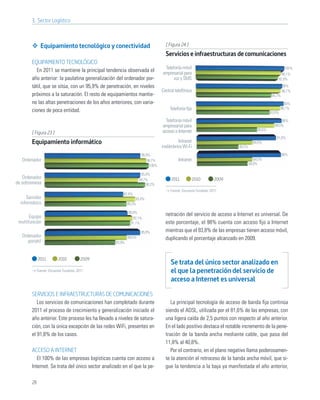3. Sector Logístico



              Equipamiento tecnológico y conectividad                             [ Figura 24 ]
                                                                                  Servicios e infraestructuras de comunicaciones
        EQUIPAMIENTO TECNOLÓGICO
                                                                                 Telefonía móvil                                                       100%
           En 2011 se mantiene la principal tendencia observada el              empresarial para                                                   96,1%
        año anterior: la paulatina generalización del ordenador por-                  voz y SMS                                                  92,9%
        tátil, que se sitúa, con un 95,9% de penetración, en niveles                                                                                  98%
                                                                                Central telefónica                                                    96,1%
        próximos a la saturación. El resto de equipamientos mantie-                                                                           85,7%
        ne las altas penetraciones de los años anteriores, con varia-                                                                                 100%
        ciones de poca entidad.                                                     Telefonía ﬁja                                                    96,1%
                                                                                                                                             83,9%

                                                                                  Telefonía móvil                                                  98%
                                                                                empresarial para                                               89,5%
                                                                                acceso a Internet                                    69,6%
        [ Figura 23 ]
                                                                                                                                                91,8%
        Equipamiento informático                                                         Intranet                                 64,5%
                                                                                inalámbrica Wi-Fi                       48,2%

                                                                   95,9%                                                                              98%
   Ordenador                                                           98,7%              Intranet                                 64,5%
                                                                         100%                                                   58,9%

                                                                   95,9%
   Ordenador                                                      94,7%              2011            2010        2009
de sobremesa                                                          98,2%
                                                                                     Fuente: Encuesta Fundetec 2011
                                                      87,8%
     Servidor                                                  93,4%
  informático                                             89,3%

                                                          89,8%
       Equipo                                                                     netración del servicio de acceso a Internet es universal. De
                                                             92,1%
 multifunción                                              91,1%                  este porcentaje, el 98% cuenta con acceso ﬁjo a Internet
                                                                   95,9%          mientras que el 93,8% de las empresas tienen acceso móvil,
   Ordenador                                              89,5%
      portátil
                                                                                  duplicando el porcentaje alcanzado en 2009.
                                                  83,9%



             2011        2010          2009
                                                                                     Se trata del único sector analizado en
           Fuente: Encuesta Fundetec 2011                                            el que la penetración del servicio de
                                                                                     acceso a Internet es universal
        SERVICIOS E INFRAESTRUCTURAS DE COMUNICACIONES
           Los servicios de comunicaciones han completado durante                    La principal tecnología de acceso de banda ﬁja continúa
        2011 el proceso de crecimiento y generalización iniciado el               siendo el ADSL, utilizada por el 81,6% de las empresas, con
        año anterior. Este proceso les ha llevado a niveles de satura-            una ligera caída de 2,5 puntos con respecto al año anterior.
        ción, con la única excepción de las redes WiFi, presentes en              En el lado positivo destaca el notable incremento de la pene-
        el 91,8% de los casos.                                                    tración de la banda ancha mediante cable, que pasa del
                                                                                  11,8% al 40,8%.
        ACCESO A INTERNET                                                            Por el contrario, en el plano negativo llama poderosamen-
           El 100% de las empresas logísticas cuenta con acceso a                 te la atención el retroceso de la banda ancha móvil, que si-
        Internet. Se trata del único sector analizado en el que la pe-            gue la tendencia a la baja ya manifestada el año anterior,

        28
 