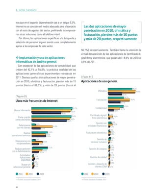 4. Sector Transporte



    tras que en el segundo la penetración cae a un exiguo 5,5%.
    Internet no se considera el medio adecuado para el contacto                             Las dos aplicaciones de mayor
    con el resto de agentes del sector, preﬁriendo los empresa-                             penetración en 2010, ofimática y
    rios otras soluciones como el teléfono móvil.                                           facturación, pierden más de 10 puntos
       Por último, las aplicaciones especíﬁcas y la búsqueda y                              y más de 20 puntos, respectivamente
    selección de personal siguen siendo usos completamente
    ajenos a las empresas de este sector.
                                                                                          56,7%), respectivamente. También llama la atención la
                                                                                          virtual desaparición de las aplicaciones de certiﬁcado di-
       Implantación y uso de aplicaciones                                                 gital/ﬁrma electrónica, que pasan del 14,8% de 2010 al
    informáticas de ámbito general                                                        0,9% de 2011.
      Con excepción de las aplicaciones de contabilidad, que
    crecen del 42,1% al 55,8%, la práctica totalidad de las
    aplicaciones generalistas experimentan retrocesos en
    2011. Destaca que las dos aplicaciones de mayor penetra-                              [ Figura 44 ]
    ción en 2010, oﬁmática y facturación, pierden más de 10                               Aplicaciones de uso general
    puntos (hasta el 86,3%) y más de 20 puntos (hasta el
                                                                                                                                                             86,3%
                                                                                                               Oﬁmática                                          98,6%
                                                                                                                                                50,3%
    [ Figura 43 ]                                                                                                                                  56,7%
                                                                                                             Facturación                                   78,4%
    Usos más frecuentes de Internet                                                                                                           44,1%
                                                                                                                                                   55,8%
                                                                                  81,2%                     Contabilidad                      42,1%
   Buscar información                                                          78,1%                                                  18,4%
                                                                   58,9%
                                                                                                      Certiﬁcado digital/      0,9%
                                                                                 79,4%                                             14,8%
       Enviar y recibir                                                                                ﬁrma electrónica         4,6%
    correo electrónico                                                         76,8%
                                                                           70,4%
                                                                                                                                  9,6%
                               6,5%
                                                                                                          Gestión con               13,7%
       Relacionarme                                        41,9%                                 entidades ﬁnancieras           4,3%
     con mis clientes                   16,1%
                                                                                                                               2,1%
                                                   31,6%                                       Facturación electrónica           5,9%
             Realizar                           26,7%                                                                           4,9%
operaciones bancarias                           27,6%
                                                                                                                                6,6%
                              5,5%                                                                           Gestión de         5%
    Relacionarme con                      20,5%                                                       recursos humanos         2%
     mis proveedores                 12,8%
                                                                                                                               2,3%
                                                  31,3%                                                                         4,3%
   Realizar gestiones                                                                                Gestión de compras        3,0%
con la Administración                    19,8%
                                     12,8%                                                                                     1,1%
          Actividades/      1%                                                                                                   4,1%
                             2,1%                                                                     Gestión de calidad
          Aplicaciones        3,6%
                                                                                                                                3,3%
           especíﬁcas                                                                                                          0,5%
                            0,5%                                                                                                 3,9%
          Buscar y/o        1,4%                                                                    Gestión y relación de
 seleccionar personal        2,3%                                                                          clientes CRM        0,7%


         2011        2010            2009                                                    2011         2010          2009

       Fuente: Encuesta Fundetec 2011                                                       Fuente: Encuesta Fundetec 2011



    44
 