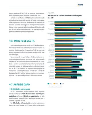 11




interés despiertan. El 48,6% de las empresas piensa adoptar    [ Figura 50 ]
estos dispositivos para la gestión de su negocio en 2012.       Valoración de las herramientas tecnológicas
   También un signiﬁcativo el 44,2% declara estar interesado   (1 a 10)
en implantar un sistema de gestión de ﬂotas, mientras que
                                                                Localización                                                                   7,2
un 45% pretende contar con herramientas de planiﬁcación            y gesión                                                                   6,8
                                                                   de ﬂotas                                                                           7,8
de rutas. Estas tres tecnologías se están posicionando como
las que mejor responden a las necesidades del sector, dado                                                                                  7,1
que se trata de las más implantadas y las que mejores pers-     Facturación                                                                6,4
                                                                                                                                          6,9
pectivas de futura implantación presentan.
                                                               Planiﬁcación                                                                 7,1
                                                                                                                                          5,5
                                                                   de rutas                                                                           7,8

                                                                                                                                               7,3
                                                               Contabilidad                                      5,1
4.6 IMPACTO DE LAS TIC                                                                                                              6,6

                                                                                                                                           7,1
                                                                    Contros                                4,6
   En el transporte pesado el uso de las TIC está extendido,      de cargas                                                                     7,4
habiéndose introducido ya tecnologías novedosas como los
                                                                  Control de                                                                  7,2
servicios cloud computing. El mayor tamaño de las empresas       tiempos de                            4,5
                                                                                                                                                     7,7
en este segmento facilita notablemente la adopción de nue-          actividad
vas tecnologías.                                                    Gestión                                                               7
                                                                   de RRHH                             4,4
   Las empresas de transporte ligero (fundamentalmente mi-                                                             5,7

croempresas y autónomos) son mucho más reticentes a la            Gestión de                                                                  7,2
introducción de nuevas herramientas tecnológicas en su tra-     relación con                          4,3
                                                               clientes CRM                                                    6,4
bajo, y confían fundamentalmente en las herramientas de
                                                                    Gestión                                                               7
movilidad, que son sin duda una de las grandes contribucio-      de Calidad                           4,3
                                                                                                                              6,2
nes de las TIC a la mejora de la gestión del transporte de
mercancías. Los smartphones con conectividad a través de            Gestión                                                                          7,7
                                                                                                     4,3
                                                                de compras
banda ancha móvil facilitan la comunicación entre los trans-                                                            5,8

portistas y los gestores logísticos, o incluso los clientes.       Servicios                                                          6,9
                                                                  Preventa/                          4,2
                                                                  Postventa                                            5,7



                                                                   2011         2010          2009
4.7 ANÁLISIS DAFO
                                                                  Fuente: Encuesta Fundetec 2011

   Debilidades y amenazas
   En 2011, las mayores barreras para una mayor implanta-
ción de las TIC son la falta de soluciones tecnológicas
estándares así como el déﬁcit de capacitación. La falta
de información, que en 2010 era la principal barrera, pasa a
un tercer lugar, con un 64%.
   Las diﬁcultades de ﬁnanciación aumentan su peso como
barrera, al crecer hasta el 34,7%, como lógica consecuencia

                                                                                                                                     49
 