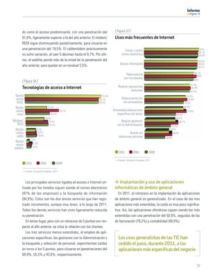 11




       do como el acceso predominante, con una penetración del             [ Figura 57 ]
       81,8%, ligeramente superior a la del año anterior. El módem/        Usos más frecuentes de Internet
       RDSI sigue disminuyendo paulatinamente, para situarse en
       una penetración del 19,5%. El cablemódem prácticamente                       Enviar y recibir                                             97%
                                                                                                                                                95,1%
       no sufre variación, al caer 5 décimas hasta el 9,7%. Por últi-            correo electrónico                                             95,8%
       mo, el satélite pierde más de la mitad de la penetración del                                                                             94,9%
                                                                                Buscar información                                              94,3%
       año anterior, para quedar en un residual 2,5%.                                                                                           94,1%

                                                                                                                                            88,1%
                                                                                     Relacionarme                                              93%
                                                                                   con mis clientes                                         88%
       [ Figura 56 ]
                                                                                                                                       81,4%
       Tecnologías de acceso a Internet                                       Realizar operaciones                                      82,8%
                                                                                         bancarias                                     81,3%
  Banda                                                           81,8%                                                           74,2%
  ancha                                                        79,1%             Relacionarme con                                   76,6%
   ADSL                                                        79,3%              mis proveedores                               70,4%
  Banda                          22,5%                                                                                         69,9%
  ancha                                       35,7%                       Actividades/Aplicaciones                                  75,4%
   móvil                            25,4%                                     especíﬁcas del sector                      56,4%
                               19,5%                                                                                     55,5%
Módem/                             23,4%                                        Realizar gestiones                          60,7%
   RDSI                             23,7%                                    con la Administración                   47,2%
  Banda               9,7%                                                                                         43,6%
  ancha               10,2%                                                            Buscar y/o                     49,6%
   cable               10,6%                                                  seleccionar personal               36,6%
                2,5%
  Banda            5,3%
  ancha
 satélite         4,5%
                                                                               2011         2010          2009

                                                                              Fuente: Encuesta Fundetec 2011
            2011          2010              2009

            Fuente: Encuesta Fundetec 2011



          Los principales servicios ligados al acceso a Internet uti-         Implantación y uso de aplicaciones
       lizado por los hoteles siguen siendo el correo electrónico          informáticas de ámbito general
       (97% de las empresas) y la búsqueda de información                     En 2011, el retroceso en la implantación de aplicaciones
       (94,9%). Estos son los dos únicos servicios que han regis-          de ámbito general es generalizado. En el caso de las tres
       trado incrementos, aunque muy leves, a lo largo de 2011.            aplicaciones más extendidas, la caída es muy poco signiﬁca-
       Todos los demás servicios han visto ligeramente reducida            tiva. Así, las aplicaciones oﬁmáticas siguen siendo las más
       su penetración.                                                     extendidas con una penetración del 92,8%, seguidas de las
          En tercer lugar, pero con un retroceso de 5 puntos con res-      de facturación (79,2%) y contabilidad (69,9%).
       pecto al año anterior, se sitúa la relación con los clientes.
          Los tres servicios menos extendidos, el empleo de apli-
       caciones especíﬁcas, las gestiones con la Administración y             Los usos generalistas de las TIC han
       la búsqueda y selección de personal, experimentan caídas               cedido el paso, durante 2011, a las
       en torno a los 5 puntos, para situarse en penetraciones del            aplicaciones más específicas del negocio
       69,9%, 55,5% y 43,6%, respectivamente.

                                                                                                                                              57
 