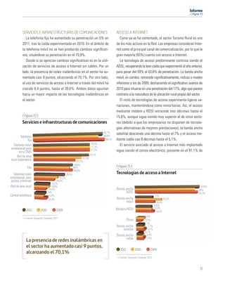 11




          SERVICIOS E INFRAESTRUCTURAS DE COMUNICACIONES                                          ACCESO A INTERNET
             La telefonía ﬁja ha aumentado su penetración un 5% en                                   Como ya se ha comentado, el sector Turismo Rural es uno
          2011, tras la caída experimentada en 2010. En el ámbito de                              de los más activos en la Red. Las empresas consideran Inter-
          la telefonía móvil no se han producido cambios signiﬁcati-                              net como el principal canal de comercialización, por lo que la
          vos, situándose su penetración en el 70,9%.                                             gran mayoría (93%) cuenta con acceso a Internet.
             Donde sí se aprecian cambios signiﬁcativos es en la utili-                              La tecnología de acceso predominante continúa siendo el
          zación de servicios de acceso a Internet sin cables. Por un                             ADSL, recuperando la leve caída que experimentó el año anterior,
          lado, la presencia de redes inalámbricas en el sector ha au-                            para pasar del 59% al 63,6% de penetración. La banda ancha
          mentado casi 9 puntos, alcanzando el 70,1%. Por otro lado,                              móvil, en cambio, retrocede signiﬁcativamente, incluso a niveles
          el uso de servicios de acceso a Internet a través del móvil ha                          inferiores a los de 2009, deshaciendo el signiﬁcativo avance de
          crecido 8,4 puntos, hasta el 39,6%. Ambos datos apuntan                                 2010 para situarse en una penetración del 17%, algo que parece
          hacia un mayor impacto de las tecnologías inalámbricas en                               contrario a la naturaleza de la ubicación rural propia del sector.
          el sector.                                                                                 El resto de tecnologías de acceso experimenta ligeras va-
                                                                                                  riaciones, manteniéndose como minoritarias. Así, el acceso
                                                                                                  mediante módem y RDSI retrocede tres décimas hasta el
          [ Figura 72 ]                                                                           15,6%, aunque sigue siendo muy superior al de otros secto-
          Servicios e infraestructuras de comunicaciones                                          res (debido a que los empresarios no disponen de tecnolo-
                                                                                                  gías alternativas de mejores prestaciones), la banda ancha
                                                                                         85,7%    satelital desciende una décima hasta el 7% y el acceso me-
         Telefonía                                                                       80,6%
               ﬁja                                                                        88,2%   diante cable cae 8 décimas hasta el 5,1%.
  Telefonía móvil                                                               70,9%                El servicio asociado al acceso a Internet más implantado
                                                                                 71,3%
empresarial para                                                                71,2%
       voz y SMS                                                                                  sigue siendo el correo electrónico, presente en el 91,1% de
                                                                                70,1%
     Red de área
                                                                        61,3%
local inalámbrica                                               53,3%
                                                              49,9%
              Fax                                            46%                                  [ Figura 73 ]
                                                              49,8%
  Telefonía móvil                                    39,6%                                        Tecnologías de acceso a Internet
empresarial para                             31,2%
acceso a Internet                         26,6%
                                     19,7%
Red de área local                    19,6%                                                                                                                         63,6%
                                  15,5%                                                           Banda ancha                                                    59%
                                 14%                                                                    ADSL                                                     62,2%
Central telefónica                11,6%                                                                                               17%
                                  16,4%                                                           Banda ancha                                   26,2%
                                                                                                        móvil                           18,9%
                                                                                                                                     15,6%
                                                                                                  Módem/RDSI                          15,9%
             2011         2010           2009                                                                                           18,3%
                                                                                                                             8%
            Fuente: Encuesta Fundetec 2011
                                                                                                            Otras          5,3%
                                                                                                                            7%
                                                                                                  Banda ancha                 7,1%
                                                                                                      satélite                8,7%
                                                                                                                           5,1%
                                                                                                  Banda ancha                5,9%
                                                                                                         cable              7,4%
             La presencia de redes inalámbricas en
             el sector ha aumentado casi 9 puntos,
                                                                                                     2011           2010        2009
             alcanzando el 70,1%
                                                                                                    Fuente: Encuesta Fundetec 2011



                                                                                                                                                                  71
 