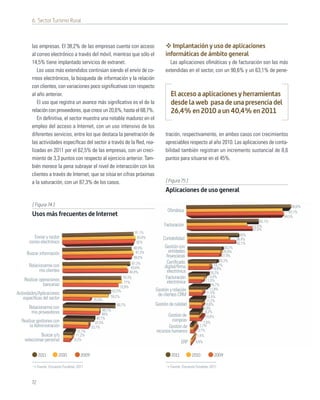 6. Sector Turismo Rural



         las empresas. El 38,2% de las empresas cuenta con acceso                              Implantación y uso de aplicaciones
         al correo electrónico a través del móvil, mientras que sólo el                     informáticas de ámbito general
         14,5% tiene implantado servicios de extranet.                                        Las aplicaciones oﬁmáticas y de facturación son las más
            Los usos más extendidos continúan siendo el envío de co-                        extendidas en el sector, con un 90,6% y un 63,1% de pene-
         rreos electrónicos, la búsqueda de información y la relación
         con clientes, con variaciones poco signiﬁcativas con respecto
         al año anterior.                                                                      El acceso a aplicaciones y herramientas
            El uso que registra un avance más signiﬁcativo es el de la                         desde la web pasa de una presencia del
         relación con proveedores, que crece un 20,6%, hasta el 68,7%.                         26,4% en 2010 a un 40,4% en 2011
            En deﬁnitiva, el sector muestra una notable madurez en el
         empleo del acceso a Internet, con un uso intensivo de los
         diferentes servicios, entre los que destaca la penetración de                      tración, respectivamente, en ambos casos con crecimientos
         las actividades especíﬁcas del sector a través de la Red, rea-                     apreciables respecto al año 2010. Las aplicaciones de conta-
         lizadas en 2011 por el 62,5% de las empresas, con un creci-                        bilidad también registran un incremento sustancial de 8,6
         miento de 3,3 puntos con respecto al ejercicio anterior. Tam-                      puntos para situarse en el 45%.
         bién merece la pena subrayar el nivel de interacción con los
         clientes a través de Internet, que se sitúa en cifras próximas
         a la saturación, con un 87,3% de los casos.                                        [ Figura 75 ]
                                                                                            Aplicaciones de uso general

         [ Figura 74 ]                                                                                                                                               90,6%
                                                                                              Oﬁmática                                                             83,1%
         Usos más frecuentes de Internet                                                                                                                        84,5%
                                                                                                                                                        63,1%
                                                                                            Facturación                                             52,6%
                                                                                                                                                    57,6%
                                                                             91,1%
                                                                                                                                              45%
          Enviar y recibir                                                     93,6%       Contabilidad                                     36,4%
       correo electrónico                                                     92%                                                           42,1%
                                                                            88,9%           Gestión con                             30,2%
      Buscar información                                                     91,3%            entidades                            28,9%
                                                                            89,5%            ﬁnancieras                          27,9%
                                                                                             Certiﬁcado                         25,3%
                                                                           87,3%
       Relacionarme con                                                   83,6%             digital/ﬁrma                    18,7%
             mis clientes                                                                                                  18,9%
                                                                         84,8%               electrónica                  16,2%
                                                                     76,3%                   Facturación                13,4%
    Realizar operaciones                                              77%                    electrónica               11,5%
               bancarias                                           72,8%
                                                                                                                          16,7%
                                                              62,5%                    Gestión y relación                11,8%
Actividades/Aplicaciones                                                                de clientes CRM                11,5%
    especíﬁcas del sector                                    59,2%                                                     12,4%
                                                  35,9%                                                                11,2%
                                                                 68,7%                 Gestión de calidad             10,8%
       Relacionarme con                                                                                              8,9%
                                                         48,1%
        mis proveedores                                  48%
                                                                                                                      8,2%
                                                                                              Gestión de              10,8%
                                                     40,7%
  Realizar gestiones con                           33,3%
                                                                                                compras              1,9%
       la Administración                         33,7%                                        Gestión de          2,7%
                                        12,7%                                          recursos humanos         3,7%
             Buscar y/o                11,2%                                                                    1,4%
    seleccionar personal              9,3%
                                                                                                       ERP     0,6%


              2011          2010          2009                                                  2011         2010          2009

              Fuente: Encuesta Fundetec 2011                                                   Fuente: Encuesta Fundetec 2011



         72
 