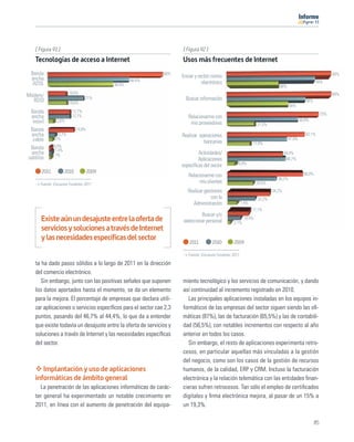 11




   [ Figura 91 ]                                                    [ Figura 92 ]
   Tecnologías de acceso a Internet                                 Usos más frecuentes de Internet
 Banda                                                       68%
                                                                    Enviar y recibir correo                                                                      68%
 ancha                                             48,4%
  ADSL                                     38,9%                               electrónico                                                             68%
                                                                                                                            68%
                      10,6%                                                                                                                                      68%
Módem/                          21%
  RDSI                                                                Buscar información                                                       68%
                      10,8%
                                                                                                                                    68%
 Banda                  12,7%
                                                                                                                                                           73%
 ancha                  12,7%                                          Relacionarme con
  móvil        2,8%                                                                                                                         56,8%
                                                                        mis proveedores                          21,5%
 Banda                      14,9%
 ancha         3,7%                                                 Realizar operaciones                                                       62,1%
  cable       2%                                                                                                                    47,8%
                                                                               bancarias                       17,9%
 Banda       0,9%
              1,4%
 ancha        1%                                                            Actividades/                                         44,4%
satélite                                                                    Aplicaciones                                          46,7%
                                                                    especíﬁcas del sector           5,9%
      2011           2010           2009                                                                                                      60,9%
                                                                       Relacionarme con
                                                                                                                            39,2%
      Fuente: Encuesta Fundetec 2011
                                                                             mis clientes                        20,5%
                                                                       Realizar gestiones                                34,2%
                                                                                   con la                        22,2%
                                                                         Administración                 7,4%
                                                                                                               17,1%
                                                                             Buscar y/o
      Existe aún un desajuste entre la oferta de                    seleccionar personal          2,1%
                                                                                                         10,4%

      servicios y soluciones a través de Internet
      y las necesidades específicas del sector                          2011         2010        2009

                                                                       Fuente: Encuesta Fundetec 2011

   ta ha dado pasos sólidos a lo largo de 2011 en la dirección
   del comercio electrónico.
     Sin embargo, junto con las positivas señales que suponen       miento tecnológico y los servicios de comunicación, y dando
   los datos aportados hasta el momento, se da un elemento          así continuidad al incremento registrado en 2010.
   para la mejora. El porcentaje de empresas que declara utili-       Las principales aplicaciones instaladas en los equipos in-
   zar aplicaciones o servicios especíﬁcos para el sector cae 2,3   formáticos de las empresas del sector siguen siendo las oﬁ-
   puntos, pasando del 46,7% al 44,4%, lo que da a entender         máticas (87%), las de facturación (65,5%) y las de contabili-
   que existe todavía un desajuste entre la oferta de servicios y   dad (56,5%), con notables incrementos con respecto al año
   soluciones a través de Internet y las necesidades especíﬁcas     anterior en todos los casos.
   del sector.                                                        Sin embargo, el resto de aplicaciones experimenta retro-
                                                                    cesos, en particular aquellas más vinculadas a la gestión
                                                                    del negocio, como son los casos de la gestión de recursos
      Implantación y uso de aplicaciones                            humanos, de la calidad, ERP y CRM. Incluso la facturación
   informáticas de ámbito general                                   electrónica y la relación telemática con las entidades ﬁnan-
     La penetración de las aplicaciones informáticas de carác-      cieras sufren retrocesos. Tan sólo el empleo de certiﬁcados
   ter general ha experimentado un notable crecimiento en           digitales y ﬁrma electrónica mejora, al pasar de un 15% a
   2011, en línea con el aumento de penetración del equipa-         un 19,3%.

                                                                                                                                                     85
 