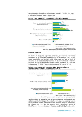 Informe e-Pyme 2017 117
recopilados por dispositivos propios de la empresa (31,6%; +21,1 p.p.)
o por geolocalización (29%; -30,9 p.p.).
GRÁFICO 90. EMPRESAS QUE ANALIZARON BIG DATA (%)
Fuente: ONTSI a partir de datos INE 2017
Base: total de empresas del sector que realizaron análisis Big Data
Gestión logística
En el caso de las pymes y grandes empresas, el sector del comercio al
por menor es de los más activos en el uso de tecnologías RFID. Si bien
estas tecnologías no parecen haber alcanzado aún cierto nivel de
madurez en los procesos empresariales de las compañías del panorama
nacional, su uso se extiende al 15,6% de las empresas de 10 o más
trabajadores. Es del 1,9% entre las compañías de menos de 10.
GRÁFICO 91. EMPRESAS QUE UTILIZAN TECNOLOGÍAS DE
IDENTIFICACIÓN POR RADIOFRECUENCIA (%)
Fuente: ONTSI a partir de datos INE 2017
Base: total de empresas del sector que hacen uso de tecnologías RFID
Según el tipo de aplicación de las tecnologías de identificación por
radiofrecuencia, la más popular entre las pymes y grandes empresas es
el uso de RFID para la identificación del producto después del proceso
de producción (53,7%). Le siguen otros propósitos, como la
identificación de personas o control de acceso (48,1%) y la integración
39,7
35,2
21,1
30,4
28,7
59,0
20,3
25,9
29,0
60,2
31,6
0,3
59,9
78,7
10,5
6,1
Datos por geolocalización a partir de
dispositivos portátiles
Datos generados por medios sociales
Datos de la propia empresa con sensores o
dispositivos inteligentes
Otras fuentes de Big Data
Pymes y grandes empresas (2016) Pymes y grandes empresas (2015)
Microempresas (2016) Microempresas (2015)
53,7
48,1
39,4
53,6
11,6
69,3
Identificación del producto después del proceso
de producción
Identificación de personas o control de acceso
Como parte del proceso de producción o del
servicio de entrega del producto
Pymes y grandes empresas (2017) Microempresas (2017)
 