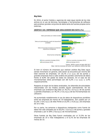 Informe e-Pyme 2017 133
Big Data
En 2016, el sector hoteles y agencias de viaje sigue siendo de los más
activos en el uso de técnicas, tecnologías y herramientas de software
para analizar grandes conjuntos de datos tanto de fuentes propias como
externas.
GRÁFICO 103. EMPRESAS QUE ANALIZARON BIG DATA (%)
Fuente: ONTSI a partir de datos INE 2017
Base: total de empresas del sector que realizaron análisis Big Data
Si bien el número de empresas que realizan análisis Big Data sigue
siendo minoritario en general, este sector se encuentra por encima del
total nacional de empresas. Un 16,1% (-1,1 p.p.) de las pymes y
grandes empresas llevó a cabo análisis de grandes volúmenes de datos
frente al 8,8% del global de todos los sectores. En el caso de las
microempresas estos porcentajes son del 6,2% (-1,1 p.p.) y 2,4%
respectivamente.
Respecto al origen de los datos analizados, los obtenidos de actividades
relacionadas con los medios sociales siguen sobresaliendo. De las
empresas que analizaron Big Data un 78,1% (-5,9 p.p.) de las pymes
y grandes empresas y un 78,1% (+15,3 p.p.) de las microempresas los
utilizaron.
Ha aumentado notablemente el uso de datos de dispositivos portátiles
entre las empresas de menos de 10 trabajadores. Son usados por un
61,6% (+24,3 p.p.) de ellas frente al 23,5% (-14,8 p.p.) de empresas
de 10 o más.
Por su parte, los sensores o dispositivos inteligentes como fuente de
datos han sido utilizados por el 20,5% (-12,6 p.p.) de pymes y grandes
empresas y por el 28% (+6,6 p.p.) de microempresas.
Otras fuentes de Big Data fueron analizadas por el 31,9% de las
empresas de 10 o más trabajadores y el 6,1% de las empresas de
menos de 10.
78,1
23,5
20,5
31,9
84,0
38,3
33,1
24,9
78,1
61,6
28,0
6,1
62,8
37,3
21,4
5,4
Datos generados por medios sociales
Datos por geolocalización a partir de dispositivos
portátiles
Datos de la propia empresa con sensores o
dispositivos inteligentes
Otras fuentes de Big Data
Pymes y grandes empresas (2016) Pymes y grandes empresas (2015)
Microempresas (2016) Microempresas (2015)
 