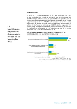 Informe e-Pyme 2017 134
Gestión logística
En 2017, un 11,1% de las empresas de 10 o más empleados y el 2,8%
de las empresas con menos de 10 hacen uso de tecnologías de
identificación por radiofrecuencia. En gran medida son aplicadas para la
identificación de personas o control de acceso; un 94,4% de las pymes
y grandes empresas frente al 88,7% de las microempresas. Como parte
del proceso de producción o del servicio de entrega del producto, lo
aplican el 23,5% de las primeras y el 23,9% de las segundas. Por
último, con el propósito de identificar el producto después del proceso
de producción es aplicado por el 14,3% de las empresas de 10 o más
empleados y el 37,8% de las de menos de 10.
GRÁFICO 104. EMPRESAS QUE UTILIZAN TECNOLOGÍAS DE
IDENTIFICACIÓN POR RADIOFRECUENCIA (%)
Fuente: ONTSI a partir de datos INE 2017
Base: total de empresas del sector que hacen uso de tecnologías RFID
94,4
23,5
14,3
88,7
23,9
37,8
Identificación de personas o control de acceso
Como parte del proceso de producción o del
servicio de entrega del producto
Identificación del producto después del proceso
de producción
Pymes y grandes empresas (2017) Microempresas (2017)
La
identificación
de personas
destaca como
utilidad de las
tecnologías
RFID
 