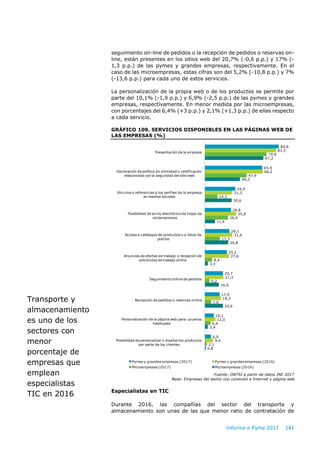 Informe e-Pyme 2017 141
seguimiento on-line de pedidos o la recepción de pedidos o reservas on-
line, están presentes en los sitios web del 20,7% (-0,6 p.p.) y 17% (-
1,3 p.p.) de las pymes y grandes empresas, respectivamente. En el
caso de las microempresas, estas cifras son del 5,2% (-10,8 p.p.) y 7%
(-13,6 p.p.) para cada uno de estos servicios.
La personalización de la propia web o de los productos se permite por
parte del 10,1% (-1,9 p.p.) y 6,9% (-2,5 p.p.) de las pymes y grandes
empresas, respectivamente. En menor medida por las microempresas,
con porcentajes del 6,4% (+3 p.p.) y 2,1% (+1,3 p.p.) de ellas respecto
a cada servicio.
GRÁFICO 109. SERVICIOS DISPONIBLES EN LAS PÁGINAS WEB DE
LAS EMPRESAS (%)
Fuente: ONTSI a partir de datos INE 2017
Base: Empresas del sector con conexión a Internet y página web
Especialistas en TIC
Durante 2016, las compañías del sector del transporte y
almacenamiento son unas de las que menor ratio de contratación de
84,8
65,9
34,9
29,8
28,1
25,2
20,7
17,0
10,1
6,9
81,5
66,2
31,3
35,8
31,6
27,6
21,3
18,3
12,0
9,4
70,9
47,9
14,3
26,4
17,3
8,4
5,2
7,0
6,4
2,1
67,2
40,3
30,6
11,4
26,8
3,3
16,0
20,6
3,4
0,8
Presentación de la empresa
Declaración de política de intimidad o certificación
relacionada con la seguridad del sitio web
Vínculos o referencias a los perfiles de la empresa
en medios sociales
Posibilidad de envío electrónico de hojas de
reclamaciones
Acceso a catálogos de productos o a listas de
precios
Anuncios de ofertas de trabajo o recepción de
solicitudes de trabajo online
Seguimiento online de pedidos
Recepción de pedidos o reservas online
Personalización de la página web para usuarios
habituales
Posibilidad de personalizar o diseñar los productos
por parte de los clientes
Pymes y grandes empresas (2017) Pymes y grandes empresas (2016)
Microempresas (2017) Microempresas (2016)
Transporte y
almacenamiento
es uno de los
sectores con
menor
porcentaje de
empresas que
emplean
especialistas
TIC en 2016
 