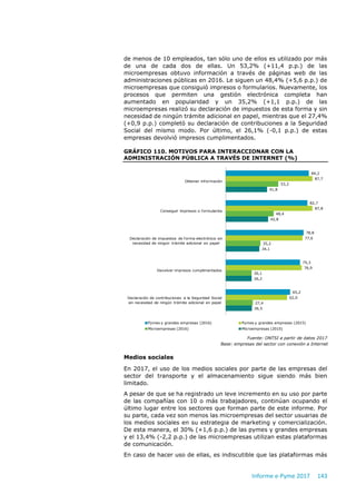 Informe e-Pyme 2017 143
de menos de 10 empleados, tan sólo uno de ellos es utilizado por más
de una de cada dos de ellas. Un 53,2% (+11,4 p.p.) de las
microempresas obtuvo información a través de páginas web de las
administraciones públicas en 2016. Le siguen un 48,4% (+5,6 p.p.) de
microempresas que consiguió impresos o formularios. Nuevamente, los
procesos que permiten una gestión electrónica completa han
aumentado en popularidad y un 35,2% (+1,1 p.p.) de las
microempresas realizó su declaración de impuestos de esta forma y sin
necesidad de ningún trámite adicional en papel, mientras que el 27,4%
(+0,9 p.p.) completó su declaración de contribuciones a la Seguridad
Social del mismo modo. Por último, el 26,1% (-0,1 p.p.) de estas
empresas devolvió impresos cumplimentados.
GRÁFICO 110. MOTIVOS PARA INTERACCIONAR CON LA
ADMINISTRACIÓN PÚBLICA A TRAVÉS DE INTERNET (%)
Fuente: ONTSI a partir de datos 2017
Base: empresas del sector con conexión a Internet
Medios sociales
En 2017, el uso de los medios sociales por parte de las empresas del
sector del transporte y el almacenamiento sigue siendo más bien
limitado.
A pesar de que se ha registrado un leve incremento en su uso por parte
de las compañías con 10 o más trabajadores, continúan ocupando el
último lugar entre los sectores que forman parte de este informe. Por
su parte, cada vez son menos las microempresas del sector usuarias de
los medios sociales en su estrategia de marketing y comercialización.
De esta manera, el 30% (+1,6 p.p.) de las pymes y grandes empresas
y el 13,4% (-2,2 p.p.) de las microempresas utilizan estas plataformas
de comunicación.
En caso de hacer uso de ellas, es indiscutible que las plataformas más
84,2
82,7
78,8
75,3
65,2
87,7
87,8
77,6
76,9
62,0
53,2
48,4
35,2
26,1
27,4
41,8
42,8
34,1
26,2
26,5
Obtener información
Conseguir impresos o formularios
Declaración de impuestos de forma electrónica sin
necesidad de ningún trámite adicional en papel
Devolver impresos cumplimentados
Declaración de contribuciones a la Seguridad Social
sin necesidad de ningún trámite adicional en papel
Pymes y grandes empresas (2016) Pymes y grandes empresas (2015)
Microempresas (2016) Microempresas (2015)
 