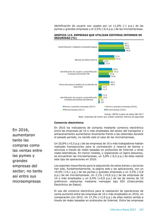 Informe e-Pyme 2017 147
identificación de usuario son usados por un 11,6% (-1 p.p.) de las
pymes y grandes empresas y el 3,5% (-0,4 p.p.) de las microempresas.
GRÁFICO 113. EMPRESAS QUE UTILIZAN SISTEMAS INTERNOS DE
SEGURIDAD (%)
Fuente: ONTSI a partir de datos INE 2017
Base: empresas del sector que utilizan sistemas internos de seguridad
Comercio electrónico
En 2016 los indicadores de compras mediante comercio electrónico
entre las empresas de 10 o más empleados del sector del transporte y
almacenamiento aumentaron levemente frente a las obtenidas durante
el pasado periodo, no siendo este el caso de las microempresas.
Un 20,8% (+0,5 p.p.) de las empresas de 10 o más trabajadores habían
realizado transacciones para la contratación o reserva de bienes y
servicios a través de redes basadas en protocolos de Internet u otras
redes telemáticas. En menor medida, y registrando un ligero descenso,
se encuentran las microempresas; un 3,8% (-0,5 p.p.) de ellas realizó
este tipo de operaciones en 2016.
Los soportes mayoritarios para la adquisición de estos bienes y servicios
han sido, fundamentalmente, la página web y las aplicaciones, con un
19,9% (+0,1 p.p.) de las pymes y grandes empresas y un 3,5% (-0,8
p.p.) de las microempresas. Un 2,1% (+0,8 p.p.) de las empresas de
10 o más empleados y un 0,9% (+0,9 p.p.) de las de menos de 10
prefirieron realizarlas mediante mensajes tipo EDI (Intercambio
Electrónico de Datos).
El uso del comercio electrónico para la realización de operaciones de
venta aumentó entre las empresas de 10 o más empleados en 2016, en
comparación con 2015. Un 17,3% (+2,9 p.p.) de ellas realizó ventas a
través de redes basadas en protocolos de Internet. Entre las empresas
90,7
57,4
49,9
40,0
11,6
93,0
61,0
53,2
40,4
12,6
93,9
16,9
37,8
11,4
3,5
96,8
21,9
42,6
11,5
3,9
Autentificación mediante contraseña segura
Backup de datos externo
Identificación de usuario y autentificación
mediante elementos HW
Protocolos para el análisis de incidentes de
seguridad
Identificación de usuario y autentificación
mediante elementos biométricos
Pymes y grandes empresas (2017) Pymes y grandes empresas (2016)
Microempresas (2017) Microempresas (2016)
En 2016,
aumentaron
tanto las
compras como
las ventas entre
las pymes y
grandes
empresas del
sector; no tanto
así entre sus
microempresas
 