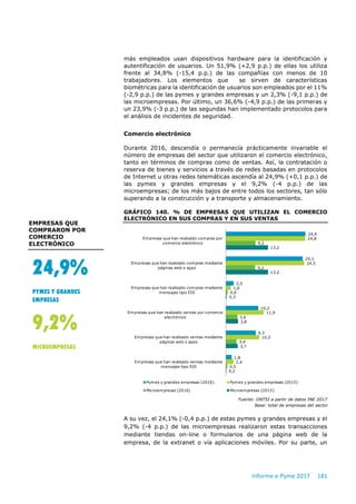 Informe e-Pyme 2017 181
más empleados usan dispositivos hardware para la identificación y
autentificación de usuarios. Un 51,9% (+2,9 p.p.) de ellas los utiliza
frente al 34,8% (-15,4 p.p.) de las compañías con menos de 10
trabajadores. Los elementos que se sirven de características
biométricas para la identificación de usuarios son empleados por el 11%
(-2,9 p.p.) de las pymes y grandes empresas y un 2,3% (-9,1 p.p.) de
las microempresas. Por último, un 36,6% (-4,9 p.p.) de las primeras y
un 23,9% (-3 p.p.) de las segundas han implementado protocolos para
el análisis de incidentes de seguridad.
Comercio electrónico
Durante 2016, descendía o permanecía prácticamente invariable el
número de empresas del sector que utilizaron el comercio electrónico,
tanto en términos de compras como de ventas. Así, la contratación o
reserva de bienes y servicios a través de redes basadas en protocolos
de Internet u otras redes telemáticas ascendía al 24,9% (+0,1 p.p.) de
las pymes y grandes empresas y el 9,2% (-4 p.p.) de las
microempresas; de los más bajos de entre todos los sectores, tan sólo
superando a la construcción y a transporte y almacenamiento.
GRÁFICO 140. % DE EMPRESAS QUE UTILIZAN EL COMERCIO
ELECTRÓNICO EN SUS COMPRAS Y EN SUS VENTAS
Fuente: ONTSI a partir de datos INE 2017
Base: total de empresas del sector
A su vez, el 24,1% (-0,4 p.p.) de estas pymes y grandes empresas y el
9,2% (-4 p.p.) de las microempresas realizaron estas transacciones
mediante tiendas on-line o formularios de una página web de la
empresa, de la extranet o vía aplicaciones móviles. Por su parte, un
24,9
24,1
2,5
10,2
9,3
1,8
24,8
24,5
1,6
11,9
10,5
2,4
9,2
9,2
0,6
3,6
3,4
0,5
13,2
13,2
0,3
3,8
3,7
0,2
Empresas que han realizado compras por
comercio electrónico
Empresas que han realizado compras mediante
páginas web o apps
Empresas que han realizado compras mediante
mensajes tipo EDI
Empresas que han realizado ventas por comercio
electrónico
Empresas que han realizado ventas mediante
páginas web o apps
Empresas que han realizado ventas mediante
mensajes tipo EDI
Pymes y grandes empresas (2016) Pymes y grandes empresas (2015)
Microempresas (2016) Microempresas (2015)
24,9%
PYMES Y GRANDES
EMPRESAS
9,2%
MICROEMPRESAS
EMPRESAS QUE
COMPRARON POR
COMERCIO
ELECTRÓNICO
 