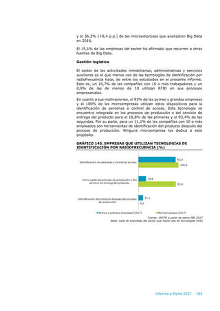 Informe e-Pyme 2017 184
y el 36,3% (+8,4 p.p.) de las microempresas que analizaron Big Data
en 2016.
El 15,1% de las empresas del sector ha afirmado que recurren a otras
fuentes de Big Data.
Gestión logística
El sector de las actividades inmobiliarias, administrativas y servicios
auxiliares es el que menos uso de las tecnologías de identificación por
radiofrecuencia hace, de entre los estudiados en el presente informe.
Esto es, un 10,7% de las compañías con 10 o más trabajadores y un
0,9% de las de menos de 10 utilizan RFID en sus procesos
empresariales.
En cuanto a sus motivaciones, el 93% de las pymes y grandes empresas
y el 100% de las microempresas utilizan estos dispositivos para la
identificación de personas o control de acceso. Esta tecnología se
encuentra integrada en los procesos de producción o del servicio de
entrega del producto para el 18,8% de las primeras y el 93,4% de las
segundas. Por su parte, para un 11,1% de las compañías con 10 o más
empleados son herramientas de identificación del producto después del
proceso de producción. Ninguna microempresa los dedica a este
propósito.
GRÁFICO 143. EMPRESAS QUE UTILIZAN TECNOLOGÍAS DE
IDENTIFICACIÓN POR RADIOFRECUENCIA (%)
Fuente: ONTSI a partir de datos INE 2017
Base: total de empresas del sector que hacen uso de tecnologías RFID
93,0
18,8
11,1
100,0
93,4
0,0
Identificación de personas o control de acceso
Como parte del proceso de producción o del
servicio de entrega del producto
Identificación del producto después del proceso
de producción
Pymes y grandes empresas (2017) Microempresas (2017)
 
