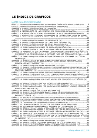 Informe e-Pyme 2017 230
15 ÍNDICE DE GRÁFICOS
LAS TIC EN LA EMPRESA ESPAÑOLA
GRÁFICO 1. DISTRIBUCIÓN DE EMPRESAS Y MICROEMPRESAS EN ESPAÑA SEGÚN NÚMERO DE EMPLEADOS ......9
GRÁFICO 2. DISTRIBUCIÓN DE LOS EMPLEADOS POR TAMAÑO DE EMPRESA* (%) ................................10
GRÁFICO 3. EMPRESAS POR COMUNIDAD AUTÓNOMA ....................................................11
GRÁFICO 4. DISTRIBUCIÓN DE LAS EMPRESAS POR COMUNIDAD AUTÓNOMA...................11
GRÁFICO 5. AGRUPACIÓN SECTORIAL DE EMPRESAS DE 0 A 9 EMPLEADOS EN ESPAÑA.....12
GRÁFICO 6. AGRUPACIÓN SECTORIAL DE EMPRESAS DE 10 O MÁS EMPLEADOS EN ESPAÑA
..........................................................................................................................13
GRÁFICO 7. EMPRESAS QUE DISPONEN DE ORDENADOR (%)..........................................14
GRÁFICO 8. EMPRESAS QUE DISPONEN DE CONEXIÓN A INTERNET (%) ..........................16
GRÁFICO 9. EMPRESAS QUE DISPONEN DE BANDA ANCHA FIJA (%) ................................17
GRÁFICO 10. EMPRESAS QUE DISPONEN DE BANDA ANCHA MÓVIL (%) ...........................18
GRÁFICO 11. EMPRESAS CON ACCESO A INTERNET Y PÁGINA WEB CORPORATIVA (%)......19
GRÁFICO 12. PERSONAL AL QUE LA EMPRESA LE PROPORCIONA UN DISPOSITIVO PORTÁTIL
QUE PERMITE LA CONEXIÓN MÓVIL A INTERNET PARA USO CORPORATIVO (%)..........20
GRÁFICO 13. EMPRESAS QUE UTILIZAN ALGUNA TIPOLOGÍA DE SOFTWARE DE CÓDIGO
ABIERTO (%).......................................................................................................21
GRÁFICO 14. EMPRESAS QUE, EN 2016, INTERACTUARON CON LA ADMINISTRACIÓN
PÚBLICA MEDIANTE INTERNET (%) ........................................................................22
GRÁFICO 15. EMPRESAS QUE UTILIZAN MEDIOS SOCIALES (%)......................................22
GRÁFICO 16. EMPRESAS QUE COMPRAN ALGÚN SERVICIO DE CLOUD COMPUTING USADO A
TRAVÉS DE INTERNET (%) ....................................................................................24
GRÁFICO 17. EMPRESAS QUE UTILIZAN SISTEMAS INTERNOS DE SEGURIDAD (%) ...........25
GRÁFICO 18. EMPRESAS QUE HAN REALIZADO COMPRAS POR COMERCIO ELECTRÓNICO (%)
..........................................................................................................................26
GRÁFICO 19. EMPRESAS QUE HAN REALIZADO VENTAS POR COMERCIO ELECTRÓNICO (%)
..........................................................................................................................27
GRÁFICO 20. EMPRESAS QUE PAGAN POR ANUNCIARSE EN INTERNET (%).......................28
GRÁFICO 21. EMPRESAS QUE PAGAN POR ANUNCIARSE EN INTERNET USANDO MÉTODOS DE
PUBLICIDAD DIRIGIDA (%)...................................................................................28
GRÁFICO 22. EMPRESAS QUE ANALIZARON BIG DATA (%) .............................................29
GRÁFICO 23. EMPRESAS QUE UTILIZAN TECNOLOGÍAS DE IDENTIFICACIÓN POR
RADIOFRECUENCIA (%)........................................................................................30
GRÁFICO 24. RANKING DE SECTORES PARA EL CONJUNTO DE LAS PYMES Y GRANDES EMPRESAS..............36
GRÁFICO 25.RANKING DE SECTORES PARA EL CONJUNTO DE LAS MICROEMPRESAS ...........37
GRÁFICO 26. PUNTUACIONES OBTENIDAS PARA EL CONJUNTO DE LAS EMPRESAS ...............................38
GRÁFICO 27. DATOS GENERALES DEL SECTOR INDUSTRIA (Nº DE EMPRESAS) .................41
GRÁFICO 28. EQUIPAMIENTO INFORMÁTICO PRESENTE EN LAS EMPRESAS (%) ................43
GRÁFICO 29. EMPRESAS CON ACCESO A INTERNET POR TIPO DE CONEXIÓN (%) .............44
GRÁFICO 30. EMPRESAS CON ACCESO A INTERNET Y PÁGINA WEB CORPORATIVA (%)......45
GRÁFICO 31. SERVICIOS DISPONIBLES EN LAS PÁGINAS WEB DE LAS EMPRESAS (%) ......46
GRÁFICO 32. MOTIVOS PARA INTERACCIONAR CON LA ADMINISTRACIÓN PÚBLICA A TRAVÉS
DE INTERNET (%) ................................................................................................47
GRÁFICO 33. EMPRESAS QUE UTILIZAN MEDIOS SOCIALES (%)......................................49
GRÁFICO 34. EMPRESAS QUE ADQUIEREN SERVICIOS DE CLOUD COMPUTING (%) ...........50
GRÁFICO 35. EMPRESAS QUE UTILIZAN SISTEMAS INTERNOS DE SEGURIDAD (%) ...........51
 
