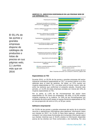 Informe e-Pyme 2017 46
GRÁFICO 31. SERVICIOS DISPONIBLES EN LAS PÁGINAS WEB DE
LAS EMPRESAS (%)
Fuente: ONTSI a partir de datos INE 2017
Base: Empresas del sector con conexión a Internet y página web
Especialistas en TIC
Durante 2016, un 20,5% de las pymes y grandes empresas del sector
industrial contrataron especialistas en TIC; 1,6 puntos inferior a la cifra
obtenida para el total de sectores. De estas, un 37% cuenta con
mujeres especialistas en TIC y se sitúa como el tercer menor ratio de
entre los sectores que conforman el presente estudio. Durante este
periodo, un 12,4% de estas empresas contaba con menos del 10% de
mujeres especialistas en TIC.
Por su parte, el 1,9% de las microempresas del sector tiene
especialistas en TIC entre sus empleados. De ellas, el 52,4% emplea
mujeres expertas en la materia. Un 34% de las microempresas con
empleados de dicho perfil posee un equipo femenino especialista en TIC
en una proporción de entre el 25 y el 50 por ciento.
Software empresarial
Un 33,9% de las pymes y grandes empresas del sector de la industria
recurren a aplicaciones informáticas para gestionar información sobre
sus clientes en 2017. Un 31,6% lo hace para capturar, almacenar y
compartir con otras áreas funcionales de la empresa información sobre
sus clientes mientras que el 25,6% analiza la información disponible
acerca de los clientes con fines comerciales y de marketing. Por otra
90,0
66,4
55,1
37,5
25,6
13,7
11,8
6,5
6,2
5,5
91,0
62,1
53,0
33,5
23,1
15,4
12,4
4,3
7,0
5,9
82,9
54,3
44,1
34,9
16,4
2,8
11,7
8,8
7,5
2,5
81,3
50,5
45,8
27,9
24,7
3,7
15,9
5,4
6,8
5,3
Presentación de la empresa
Declaración de política de intimidad o
certificación relacionada con la seguridad del
sitio web
Acceso a catálogos de productos o a listas de
precios
Vínculos o referencias a los perfiles de la
empresa en medios sociales
Posibilidad de envío electrónico de hojas de
reclamaciones
Anuncios de ofertas de trabajo o recepción de
solicitudes de trabajo online
Recepción de pedidos o reservas online
Posibilidad de personalizar o diseñar los
productos por parte de los clientes
Seguimiento online de pedidos
Personalización de la página web para usuarios
habituales
Pymes y grandes empresas (2017) Pymes y grandes empresas (2016)
Microempresas (2017) Microempresas (2016)
El 55,1% de
las pymes y
grandes
empresas
dispone de
catálogos de
productos o
listas de
precios en sus
páginas web;
2,1 puntos
más que en
2016
 