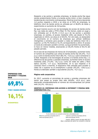 Informe e-Pyme 2017 60
Respecto a las pymes y grandes empresas, la banda ancha fija sigue
siendo predominante frente a la banda ancha móvil, si bien muestran
tendencias de crecimiento contrapuestas. Mientras la primera desciende
1,6 puntos respecto a 2016 y se sitúa en el 94% de empresas, la
telefonía móvil de banda ancha es utilizada por el 86,8% de éstas y
experimenta un aumento de 3,8 puntos.
De igual manera ocurre con las tecnologías de acceso de banda ancha
fija. Las redes de cable y FTTH (Fiber To The Home), están en auge y
son utilizadas por el 44,3% (+13,5 p.p.) de las pymes y grandes
empresas, en cambio, el acceso mediante xDSL cae desde el 75,1%
registrado en 2016 y se sitúa en el 69,6%. Por otro lado, es destacable
el crecimiento en el número de empresas que utilizan teléfonos
inteligentes o similares para acceder a redes de telefonía móvil 3G o
superior; un 94,7% frente al 72,1% correspondiente a 2016. El acceso
a través de ordenador portátil o similar, aunque también ha aumentado,
lo hace en menor medida, alcanzando un 69,2% frente al 59,1% del
pasado periodo.
En el caso de las empresas de menos de 10 empleados, aumentan tanto
el número de compañías que utiliza la banda ancha fija (81,6%; +0,3
p.p.) como la banda ancha móvil (80,1%; +5,6 p.p.) para conectarse a
la Red. Respecto a las tecnologías de acceso a la banda ancha fija, y a
diferencia de las pymes y grandes empresas, aumentan tanto el acceso
mediante xDSL (77,4%; +8,2 p.p.) como de redes de cable y fibra
óptica (32,4%; +17 p.p.). Nuevamente, en lo que respecta a la
conexión móvil a Internet, el dispositivo más utilizado para acceder a
redes 3G o superior es el smartphone o similar (93,2%; +34,6 p.p.)
frente al ordenador portátil o equivalente (52,5%; +6,7 p.p.).
Página web corporativa
En 2017, aumenta el porcentaje de pymes y grandes empresas del
sector que posee su propio sitio web (69,8%; +0,9 p.p.), pero
desciende considerablemente el número de microempresas con portal
web (16,1%; -8,6 p.p.).
GRÁFICO 43. EMPRESAS CON ACCESO A INTERNET Y PÁGINA WEB
CORPORATIVA (%)
Fuente: ONTSI a partir de datos INE 2017
Base: empresas del sector con conexión a Internet
69,8 68,9
16,1
24,7
% de empresas con conexión a Internet y sitio/página web
Pymes y grandes empresas (2017) Pymes y grandes empresas (2016)
Microempresas (2017) Microempresas (2016)
EMPRESAS CON
INTERNET Y PÁGINA
WEB
69,8%
PYMES Y GRANDES EMPRESAS
16,1%
MICROEMPRESAS
 