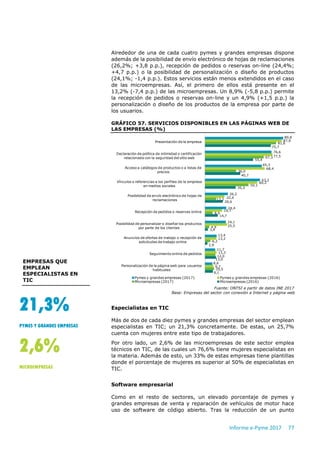 Informe e-Pyme 2017 77
Alrededor de una de cada cuatro pymes y grandes empresas dispone
además de la posibilidad de envío electrónico de hojas de reclamaciones
(26,2%; +3,8 p.p.), recepción de pedidos o reservas on-line (24,4%;
+4,7 p.p.) o la posibilidad de personalización o diseño de productos
(24,1%; -1,4 p.p.). Estos servicios están menos extendidos en el caso
de las microempresas. Así, el primero de ellos está presente en el
13,2% (-7,4 p.p.) de las microempresas. Un 8,9% (-5,8 p.p.) permite
la recepción de pedidos o reservas on-line y un 4,9% (+1,5 p.p.) la
personalización o diseño de los productos de la empresa por parte de
los usuarios.
GRÁFICO 57. SERVICIOS DISPONIBLES EN LAS PÁGINAS WEB DE
LAS EMPRESAS (%)
Fuente: ONTSI a partir de datos INE 2017
Base: Empresas del sector con conexión a Internet y página web
Especialistas en TIC
Más de dos de cada diez pymes y grandes empresas del sector emplean
especialistas en TIC; un 21,3% concretamente. De estas, un 25,7%
cuenta con mujeres entre este tipo de trabajadores.
Por otro lado, un 2,6% de las microempresas de este sector emplea
técnicos en TIC, de las cuales un 76,6% tiene mujeres especialistas en
la materia. Además de esto, un 33% de estas empresas tiene plantillas
donde el porcentaje de mujeres es superior al 50% de especialistas en
TIC.
Software empresarial
Como en el resto de sectores, un elevado porcentaje de pymes y
grandes empresas de venta y reparación de vehículos de motor hace
uso de software de código abierto. Tras la reducción de un punto
89,8
76,6
65,3
63,2
26,2
24,4
24,1
13,4
11,7
8,6
87,9
77,5
68,4
60,2
22,4
19,7
25,5
13,2
13,3
9,7
81,6
67,3
36,0
50,1
13,2
8,9
4,9
6,2
12,0
10,5
75,7
55,4
40,7
35,3
20,6
14,7
3,4
2,9
13,0
9,1
Presentación de la empresa
Declaración de política de intimidad o certificación
relacionada con la seguridad del sitio web
Acceso a catálogos de productos o a listas de
precios
Vínculos o referencias a los perfiles de la empresa
en medios sociales
Posibilidad de envío electrónico de hojas de
reclamaciones
Recepción de pedidos o reservas online
Posibilidad de personalizar o diseñar los productos
por parte de los clientes
Anuncios de ofertas de trabajo o recepción de
solicitudes de trabajo online
Seguimiento online de pedidos
Personalización de la página web para usuarios
habituales
Pymes y grandes empresas (2017) Pymes y grandes empresas (2016)
Microempresas (2017) Microempresas (2016)
EMPRESAS QUE
EMPLEAN
ESPECIALISTAS EN
TIC
21,3%
PYMES Y GRANDES EMPRESAS
2,6%
MICROEMPRESAS
 