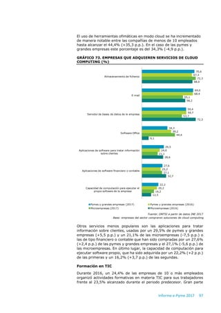 Informe e-Pyme 2017 97
El uso de herramientas ofimáticas en modo cloud se ha incrementado
de manera notable entre las compañías de menos de 10 empleados
hasta alcanzar el 44,4% (+35,3 p.p.). En el caso de las pymes y
grandes empresas este porcentaje es del 34,3% (-4,9 p.p.).
GRÁFICO 73. EMPRESAS QUE ADQUIEREN SERVICIOS DE CLOUD
COMPUTING (%)
Fuente: ONTSI a partir de datos INE 2017
Base: empresas del sector compraron soluciones de cloud computing
Otros servicios menos populares son las aplicaciones para tratar
información sobre clientes, usadas por un 29,5% de pymes y grandes
empresas (+5,5 p.p.) y un 21,1% de las microempresas (-7,5 p.p.) o
las de tipo financiero o contable que han sido compradas por un 27,6%
(+2,4 p.p.) de las pymes y grandes empresas y el 27,1% (-5,6 p.p.) de
las microempresas. En último lugar, la capacidad de computación para
ejecutar software propio, que ha sido adquirida por un 22,2% (+2 p.p.)
de las primeras y un 16,2% (+3,7 p.p.) de las segundas.
Formación en TIC
Durante 2016, un 24,4% de las empresas de 10 o más empleados
organizó actividades formativas en materia TIC para sus trabajadores
frente al 23,5% alcanzado durante el periodo predecesor. Gran parte
70,6
69,0
59,4
34,3
29,5
27,6
22,2
67,3
68,4
59,7
39,2
24,0
25,2
20,2
72,3
55,1
53,7
44,4
21,1
27,1
16,2
68,0
58,2
72,3
9,1
28,6
32,7
12,5
Almacenamiento de ficheros
E-mail
Servidor de bases de datos de la empresa
Software Office
Aplicaciones de software para tratar información
sobre clientes
Aplicaciones de software financiero o contable
Capacidad de computación para ejecutar el
propio software de la empresa
Pymes y grandes empresas (2017) Pymes y grandes empresas (2016)
Microempresas (2017) Microempresas (2016)
 