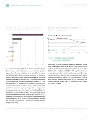 Informe ESADE - Caja de Ingenieros: Hacia una automoción baja en carbono