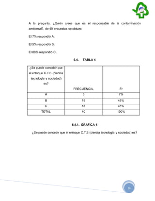 26
A la pregunta, ¿Quién crees que es el responsable de la contaminación
ambiental?, de 40 encuestas se obtuvo:
El 7% respondió A.
El 5% respondió B.
El 88% respondió C.
6.4. TABLA 4
¿Se puede concebir que
el enfoque C.T.S (ciencia
tecnología y sociedad)
es?
FRECUENCIA. Fr
A 3 7%
B 19 48%
C 18 45%
TOTAL 40 100%
6.4.1. GRAFICA 4
¿Se puede concebir que el enfoque C.T.S (ciencia tecnología y sociedad) es?
 