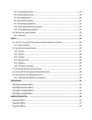 9.5.- Personalidad narcisista.-.....................................................................................................23
9.6.- Personalidad antisocial.-.....................................................................................................23
9.7.- Personalidad límite.-..........................................................................................................23
9.8.- Personalidad evitadora.- ....................................................................................................23
9.9.- Personalidad dependiente.-................................................................................................23
9.10.- Personalidad obsesivo-compulsiva.-..................................................................................24
9.11.- Personalidad pasiva-agresiva.-..........................................................................................24
10.- Estructura de la personalidad..................................................................................................24
10.1.- Definición........................................................................................................................24
TEMA 4............................................................................................................................................25
11.- La familia, laescuelafrente al proceso de desarrollo del ser humano........................................25
11.1.- ¿Qué esfamilia? ..............................................................................................................25
12.- Los diferentes tipos de familia.................................................................................................27
12.1.- Extensa...........................................................................................................................27
12.2.- Nuclear...........................................................................................................................28
12.3.- Sin hijos...........................................................................................................................28
12.4.- Monoparental..................................................................................................................28
12.5.- Adoptiva..........................................................................................................................28
12.6.- Con padres separados......................................................................................................29
13.- Proceso del desarrollo del ser humano....................................................................................29
14.- La escuelafrente al proceso de desarrollo humano..................................................................30
15.- La sociedadfrente al desarrollo humano. ................................................................................31
15.1.- Interacción del individuoen la sociedad............................................................................32
EXPOSICIONES.................................................................................................................................33
Actividades realizadas TEMA 1:......................................................................................................33
Actividades realizadas TEMA 2:......................................................................................................33
Actividades realizadas TEMA 3.......................................................................................................33
Actividades realizada TEMA 4 ........................................................................................................34
BANCO DE PREGUNTAS....................................................................................................................35
Preguntas TEMA 1:........................................................................................................................35
Preguntas TEMA 2:........................................................................................................................37
Preguntas TEMA 3:........................................................................................................................39
 