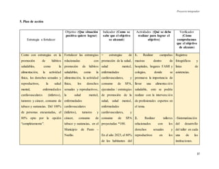 Proyecto integrador
37
5. Plan de acción
Estrategia a fortalecer
Objetivo (Que situación
positiva quiere lograr)
Indicador (Como se
sabe que el objetivo
se alcanzó)
Actividades (Qué se debe
realizar para lograr el
objetivo)
Verificador
(Cómo
comprobamos
que el objetivo
de alcanzo)
Conto con estrategias en la
promoción de hábitos
saludables, como la
alimentación, la actividad
física, los derechos sexuales y
reproductivos, la salud
mental, enfermedades
cardiovasculares (infartos),
tumores y cáncer, consumo de
tabaco y sustancias. Del 100%
de personas encuestadas, el
80% opto por la opción
“completamente”.
Fortalecer las estrategias
relacionadas con
promoción de hábitos
saludables, como la
alimentación, la actividad
física, los derechos
sexuales y reproductivos,
la salud mental,
enfermedades
cardiovasculares
(infartos), tumores y
cáncer, consumo de
tabaco y sustancias, en el
Municipio de Pasto –
Nariño.
= estrategias de
promoción de la salud,
salud mental,
enfermedades
cardiovasculares, y
consumo de SPA,
ejecutadas / estrategias
de promoción de la
salud, salud mental,
enfermedades
cardiovasculares, y
consumo de SPA
proyectadas *100.
En el año 2023, el 80%
de los habitantes del
1. Realizar campañas
masivas dentro de
hospitales, hogares FAMI y
colegios, donde se
promueva la importancia de
llevar una alimentación
saludable, esto se podría
realizar con la intervención
de profesionales expertos en
el tema.
2. Realizar talleres
relacionados con los
derechos sexuales y
reproductivos en los
Registros
fotográficos y
listas de
asistencias.
-Sistematización
del desarrollo
del taller en cada
una de las
instituciones.
 