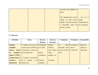 Proyecto integrador
41
por parte de las entidades de
salud.
10. Implementación de una
política de salud mental,
dirigida a todas las personas,
y desarrollada dentro del
sistema de salud.
- Acta de la
política.
-Sistematización
de su desarrollo.
5.1. Planeador
Actividades Tareas Recursos
Humanos
Recursos
Materiales
Cronograma Presupuesto Responsable
Realizar
campañas
masivas dentro
de hospitales,
hogares FAMI y
colegios,donde se
promueva la
importancia de
- Creación de un plan de
acción con las actividades
a desarrollar en cada una
de las instituciones.
- Comunicar el desarrollo
de la campaña a las
instituciones.
Profesionales
de la salud.
Madres
comunitarias.
Pacientes,
estudiantes y
Material
educativo
como folletos,
videos,
imágenes, etc.
Fotocopias
Se puede
desarrollar entre
los años 2020 al
2023
Se necesita un
total de
$ 3.000. 000
Grupo de
trabajo de
Jhon Rojas
 