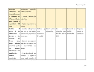 Proyecto integrador
47
presenten
situaciones de
riego, tales como
el consumo de
SPA, con el fin de
hacer control y
seguimiento del
caso.
adolescentes, indagando
sobre su consumo.
- Realizar intervención
psicológica
- Aplicar seguimiento y
control.
Facilitar el
acceso de los
adolescentes y
jóvenes a los
servicios de
Joven sano,
donde podrán
encontrar ayuda
en asuntos
relacionados con
planificación
familiar,
consejerías,
- Identificar a los jóvenes
que por su edad puede
pertenecer al programa de
joven sano.
- Llamarlo para agendar
una cita, de acuerdo con
su disponibilidad de
tiempo.
- En la cita, ofrecerle los
servicios, y explicarle
como puede acceder al
Médicos y
otros
profesionales
de la salud
Historia clínica
y fotocopias.
Se puede
desarrollar entre
los años 2020 al
2023
Se necesita un
total de
$ 1.000.000
Grupo de
trabajo de
Jhon Rojas
 