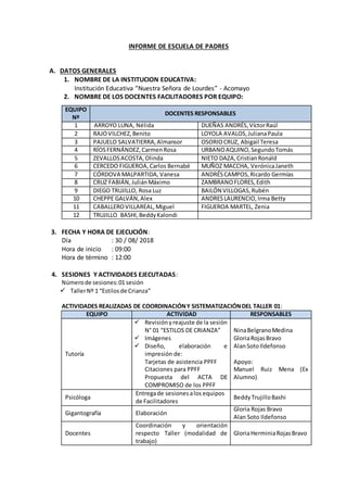 INFORME DE ESCUELA DE PADRES
A. DATOS GENERALES
1. NOMBRE DE LA INSTITUCION EDUCATIVA:
Institución Educativa “Nuestra Señora de Lourdes” - Acomayo
2. NOMBRE DE LOS DOCENTES FACILITADORES POR EQUIPO:
3. FECHA Y HORA DE EJECUCIÓN:
Día : 30 / 08/ 2018
Hora de inicio : 09:00
Hora de término : 12:00
4. SESIONES Y ACTIVIDADES EJECUTADAS:
Númerode sesiones:01 sesión
 TallerNº 1 “Estilosde Crianza”
ACTIVIDADES REALIZADAS DE COORDINACIÓNY SISTEMATIZACIÓNDEL TALLER 01:
EQUIPO ACTIVIDAD RESPONSABLES
Tutoría
 Revisiónyreajuste de la sesión
N° 01 “ESTILOS DE CRIANZA”
 Imágenes
 Diseño, elaboración e
impresión de:
Tarjetas de asistencia PPFF
Citaciones para PPFF
Propuesta del ACTA DE
COMPROMISO de los PPFF
NinaBelgranoMedina
GloriaRojasBravo
AlanSotoIldefonso
Apoyo:
Manuel Ruiz Mena (Ex
Alumno)
Psicóloga
Entregade sesionesalos equipos
de Facilitadores
BeddyTrujilloBashi
Gigantografía Elaboración
Gloria Rojas Bravo
Alan Soto Ildefonso
Docentes
Coordinación y orientación
respecto Taller (modalidad de
trabajo)
GloriaHerminiaRojasBravo
EQUIPO
Nº
DOCENTES RESPONSABLES
1 ARROYO LUNA, Nélida DUEÑAS ANDRÉS,VíctorRaúl
2 RAJOVILCHEZ,Benito LOYOLA AVALOS,JulianaPaula
3 PAJUELO SALVATIERRA,Almansor OSORIOCRUZ, Abigail Teresa
4 RÍOSFERNÁNDEZ,CarmenRosa URBANOAQUINO,SegundoTomás
5 ZEVALLOSACOSTA,Olinda NIETO DAZA,CristianRonald
6 CERCEDO FIGUEROA,Carlos Bernabé MUÑOZ MACCHA, VerónicaJaneth
7 CÓRDOVA MALPARTIDA, Vanesa ANDRÉSCAMPOS,Ricardo Germías
8 CRUZ FABIÁN,JuliánMáximo ZAMBRANOFLORES,Edith
9 DIEGO TRUJILLO, Rosa Luz BAILÓN VILLOGAS,Rubén
10 CHEPPE GALVÁN,Alex ANDRESLAURENCIO,Irma Betty
11 CABALLEROVILLAREAL,Miguel FIGUEROA MARTEL, Zenia
12 TRUJILLO BASHI,BeddyKalondi
 