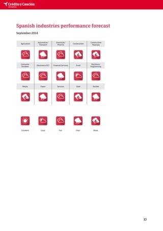 Automotive/ 
Transport 
Chemicals/ 
Pharma 
Construction 
Construction 
Materials 
Excellent Good Fair Poor Bleak 
10 
Spanish industries performance forecast 
September 2014 
Agriculture 
Electronics/ICT 
Financial Services 
Food 
Machines/ 
Engineering 
Consumer 
Durables 
Metals Paper Services Steel Textiles 
 